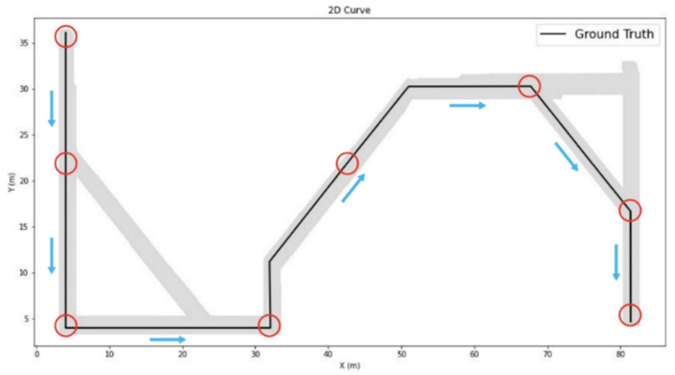 Sensors 22 09244 g010 Sensors 22 09244 g010