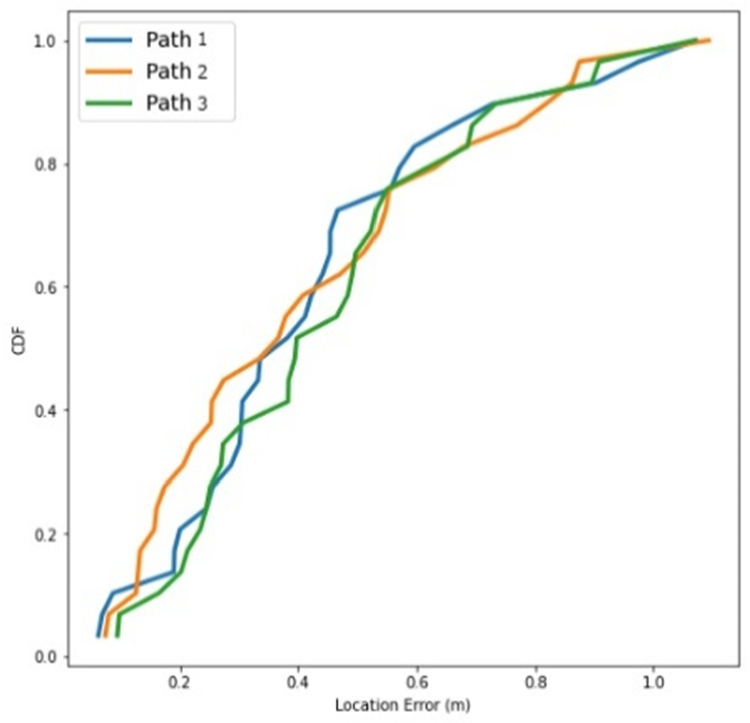 Sensors 22 09244 g012 Sensors 22 09244 g012