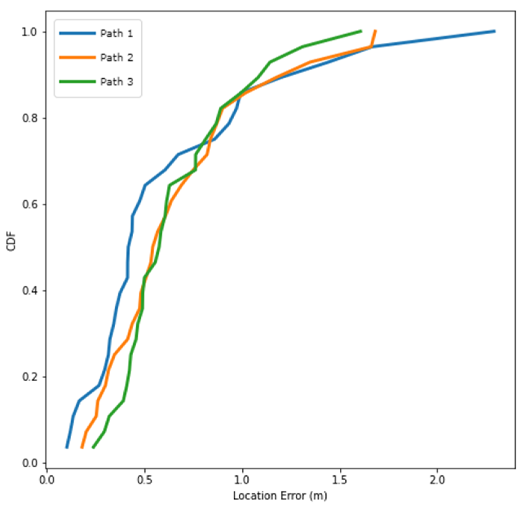 Sensors 22 09244 g013 Sensors 22 09244 g013