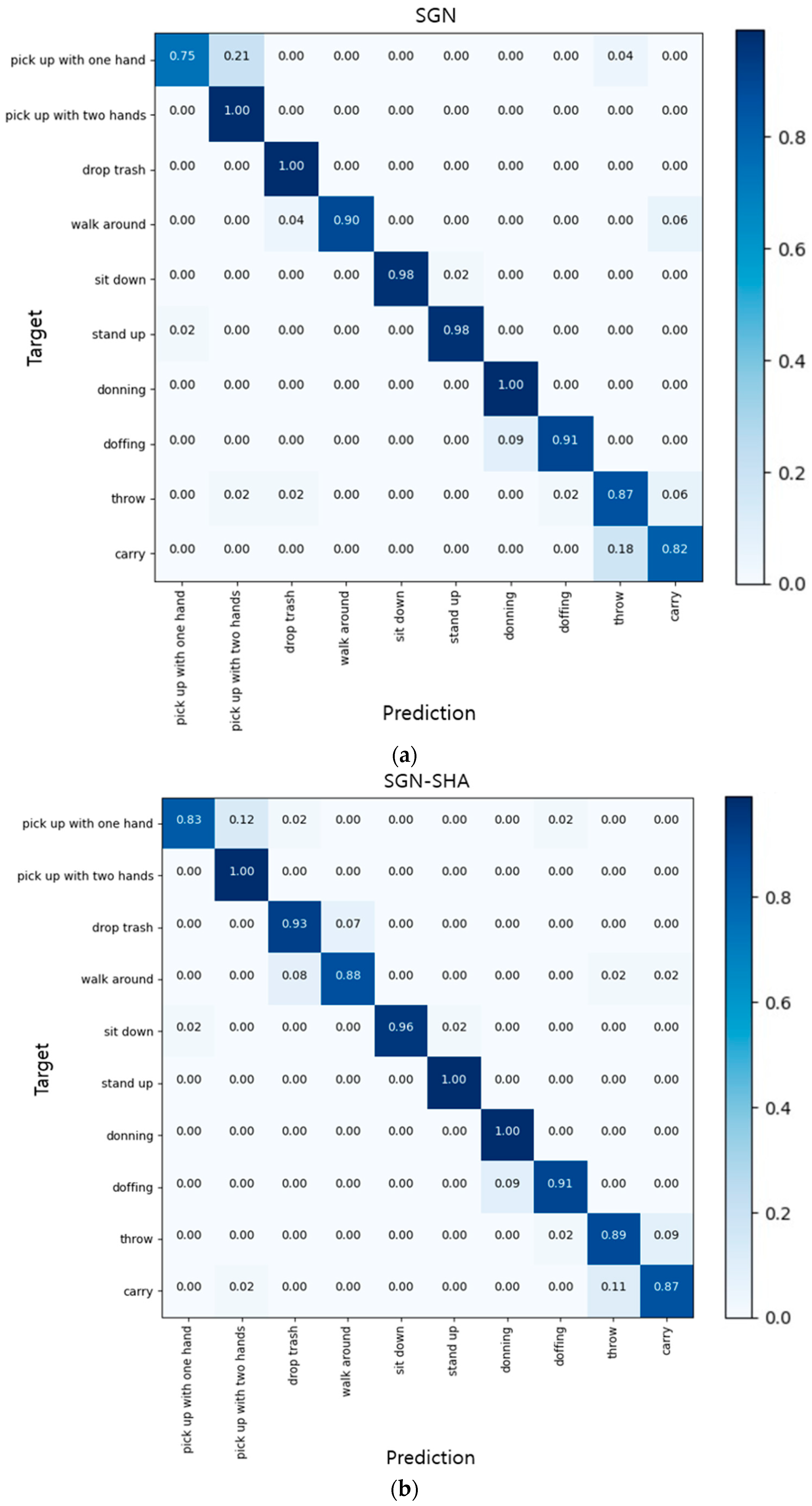 Sensors 22 09249 g003