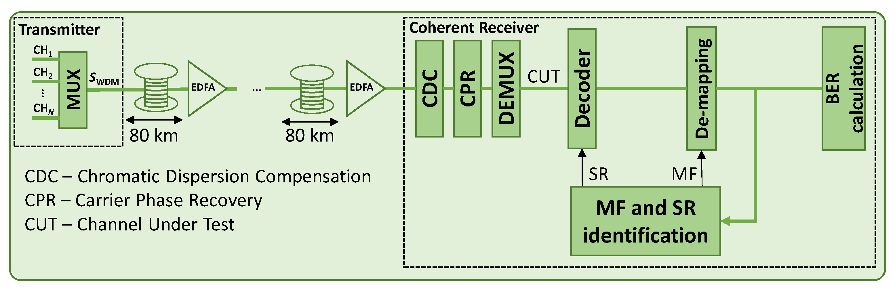 Sensors 22 09251 g005
