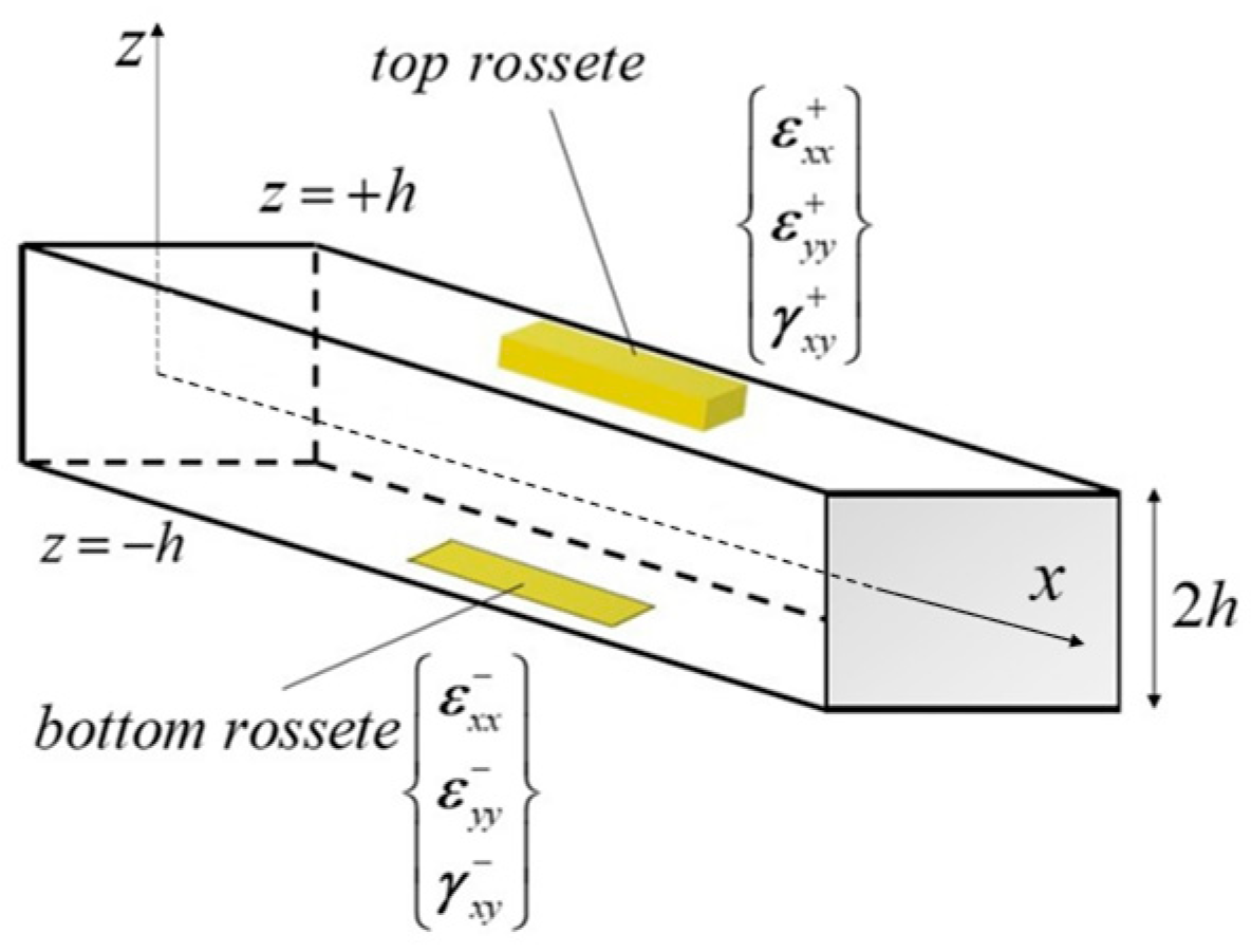 Sensors 22 09252 g001 Sensors 22 09252 g001