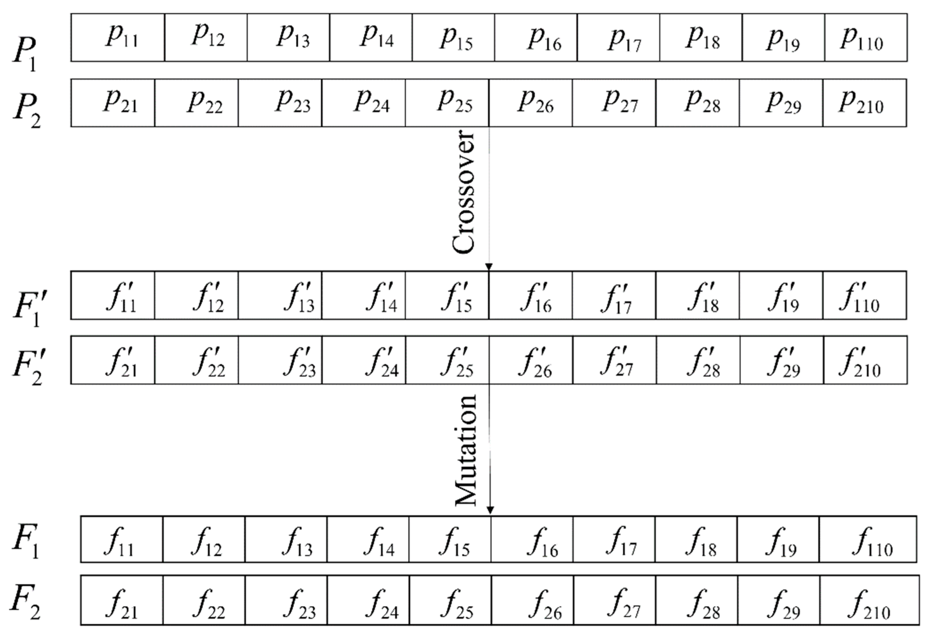 Sensors 22 09252 g002 Sensors 22 09252 g002