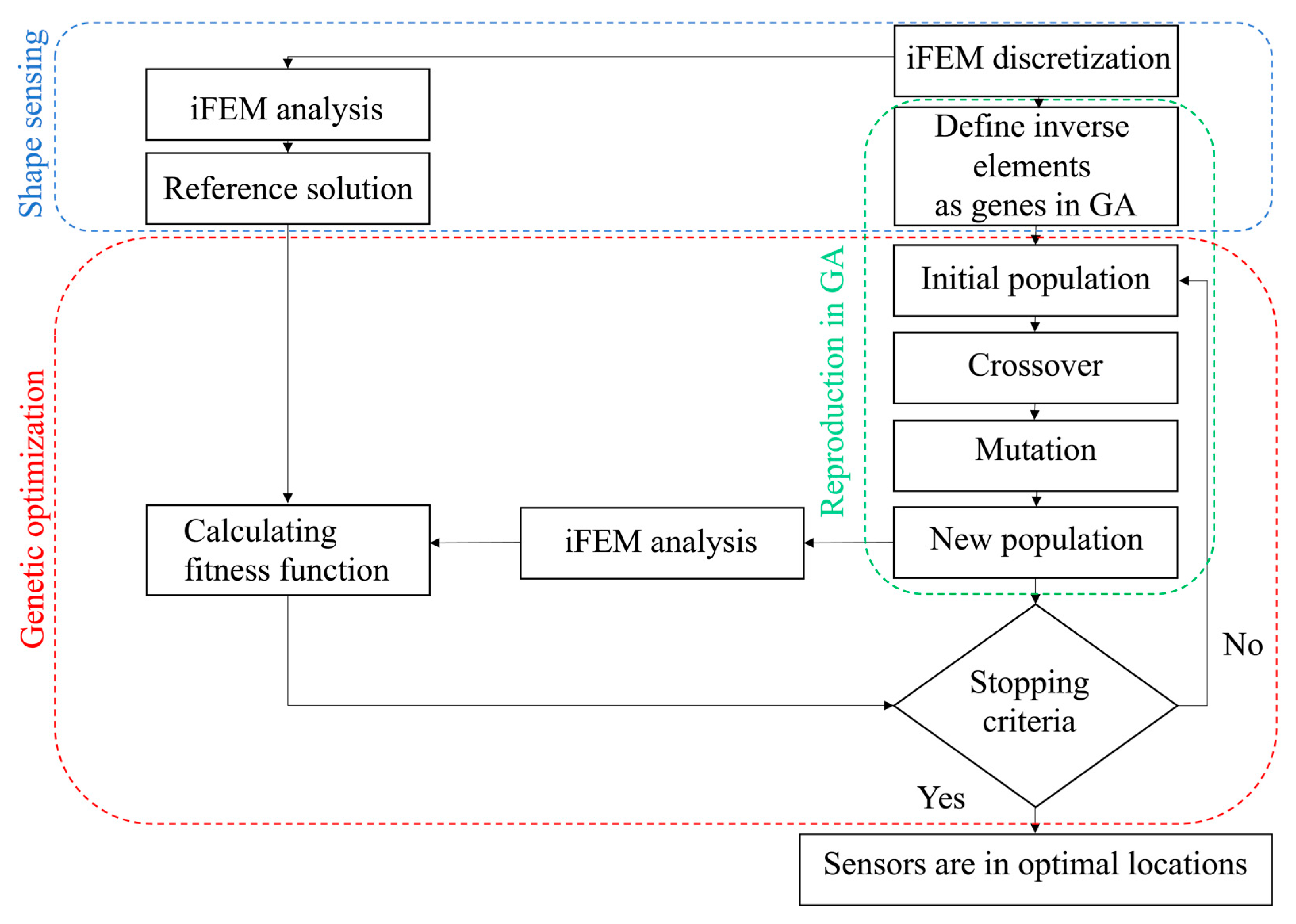 Sensors 22 09252 g003 Sensors 22 09252 g003