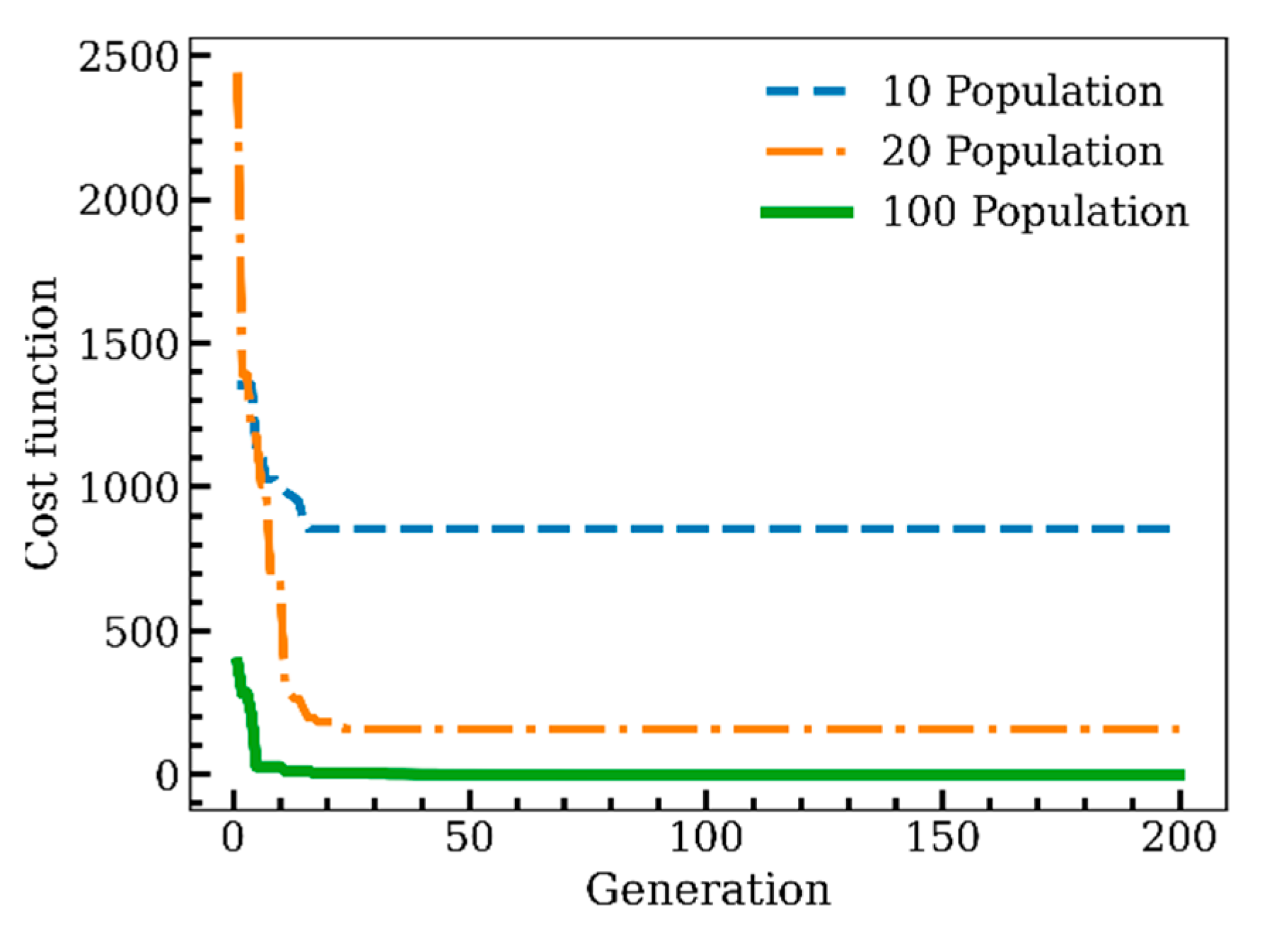 Sensors 22 09252 g005 Sensors 22 09252 g005
