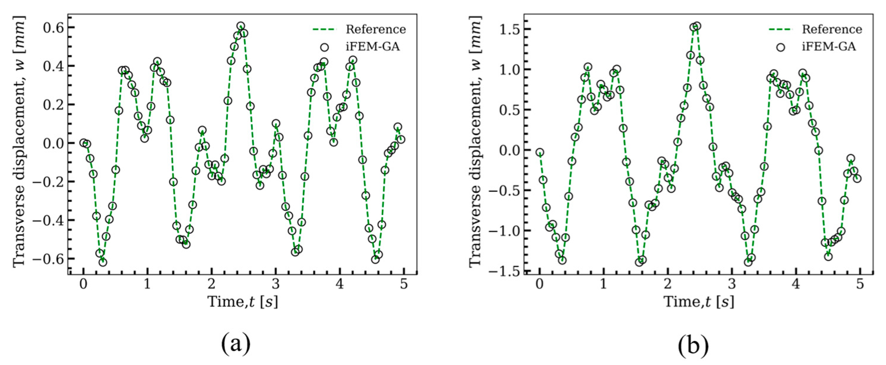 Sensors 22 09252 g009 Sensors 22 09252 g009