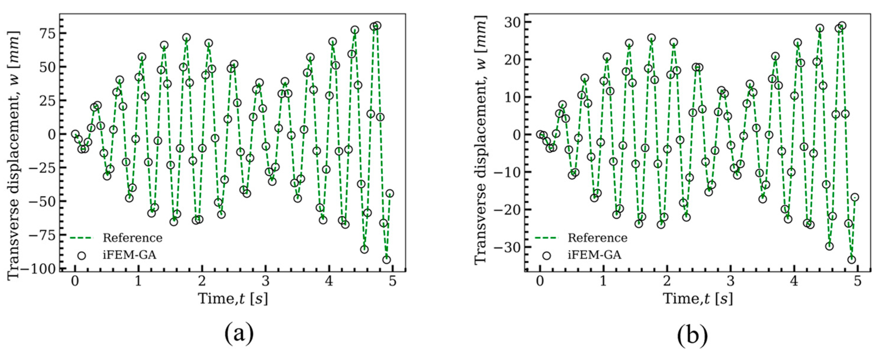 Sensors 22 09252 g010 Sensors 22 09252 g010