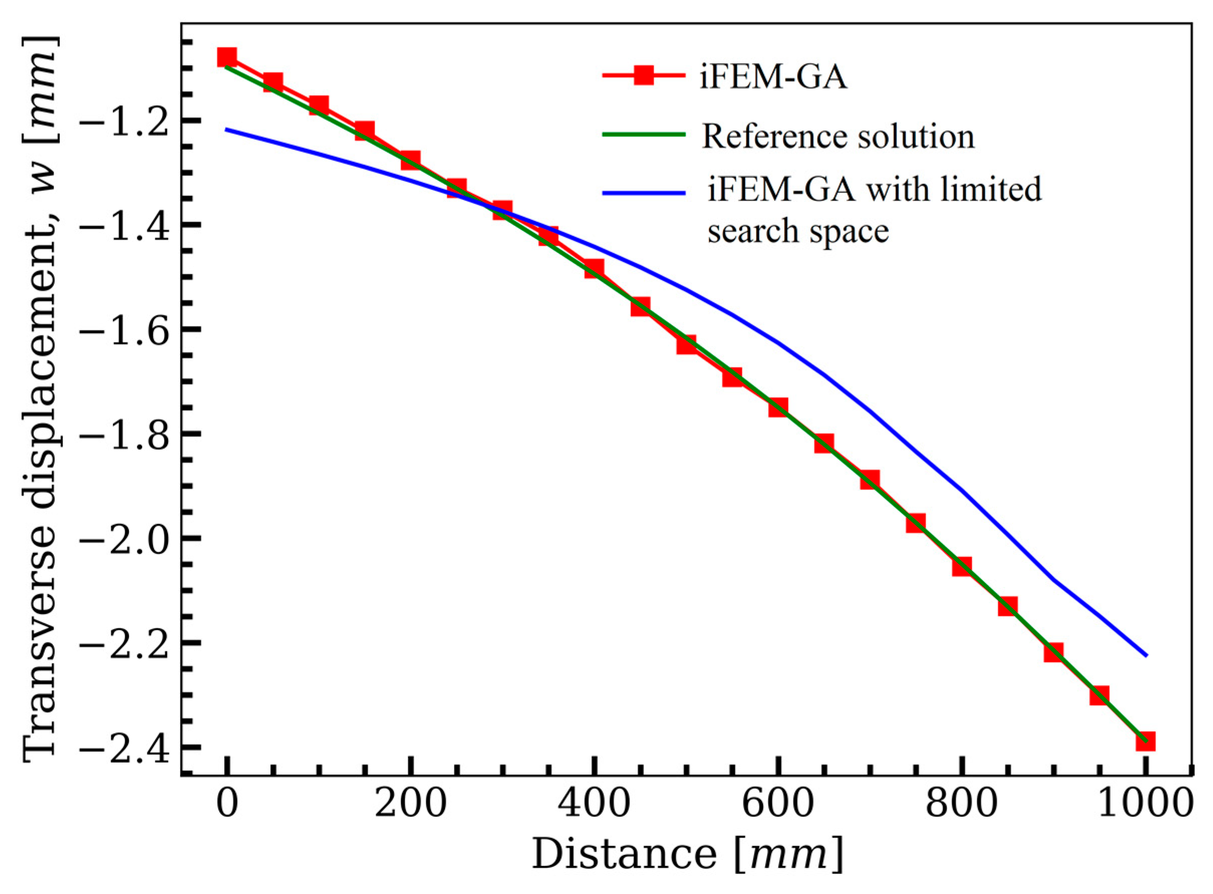 Sensors 22 09252 g014 Sensors 22 09252 g014