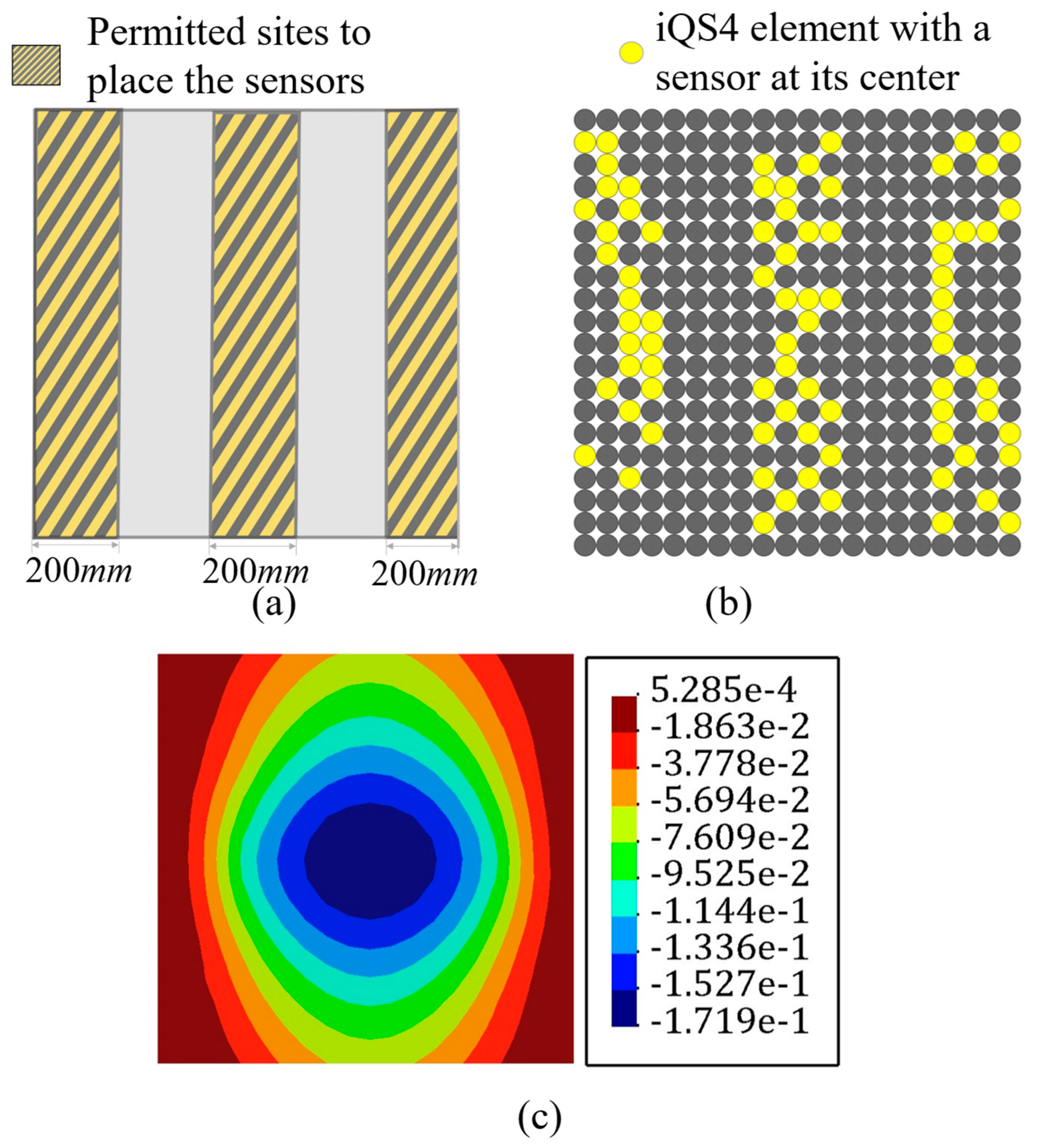Sensors 22 09252 g017 Sensors 22 09252 g017