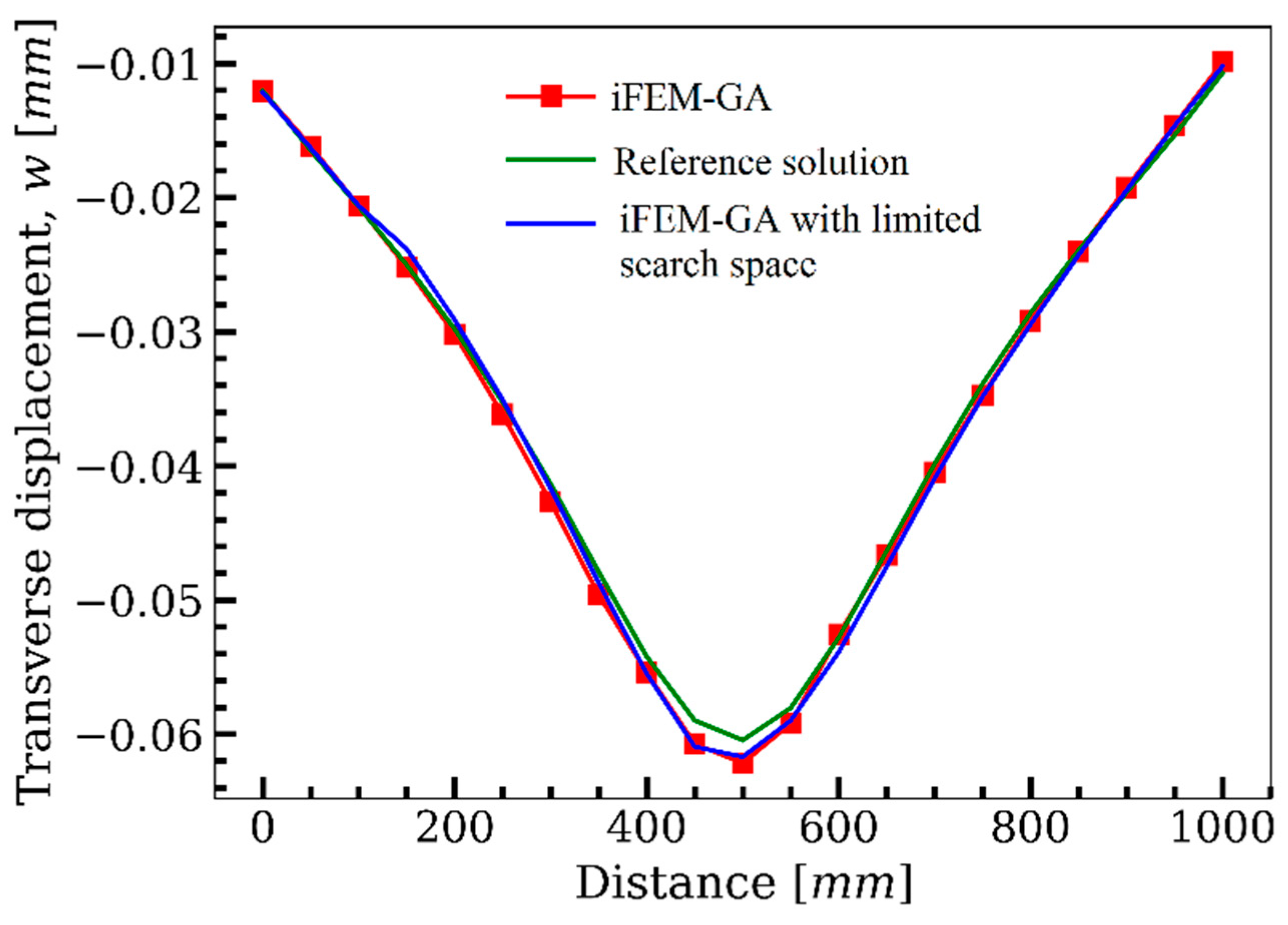 Sensors 22 09252 g018 Sensors 22 09252 g018