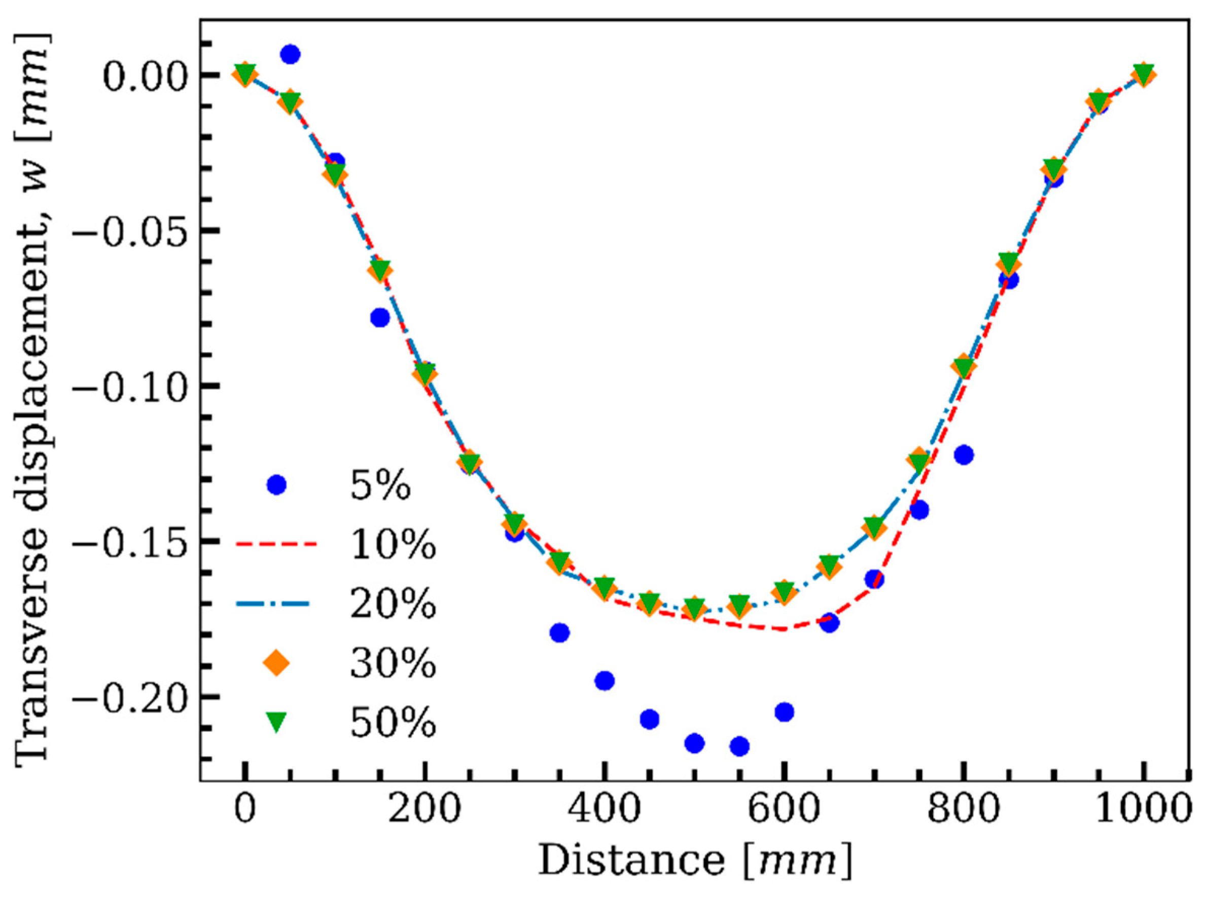 Sensors 22 09252 g019 Sensors 22 09252 g019