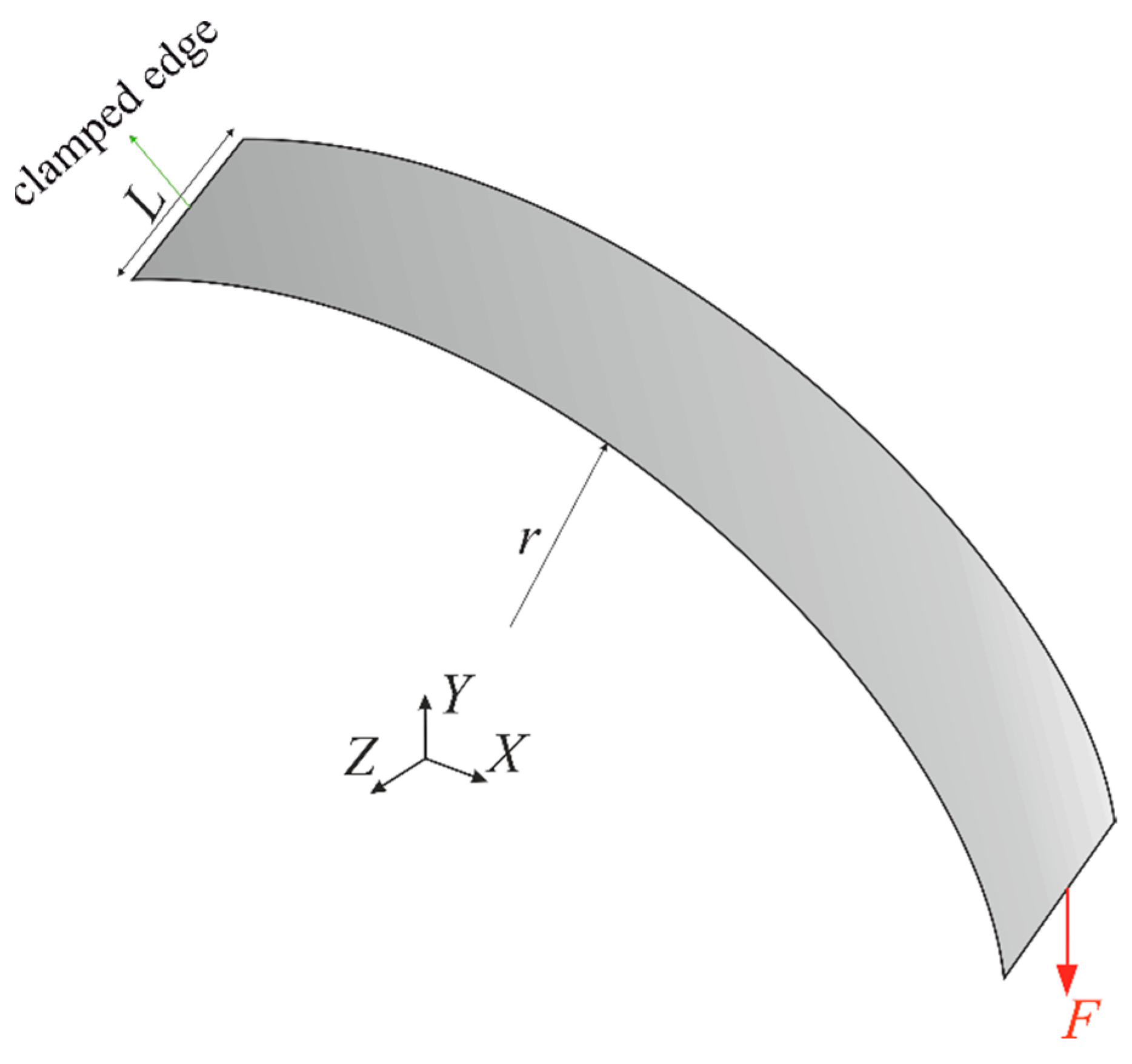 Sensors 22 09252 g027 Sensors 22 09252 g027