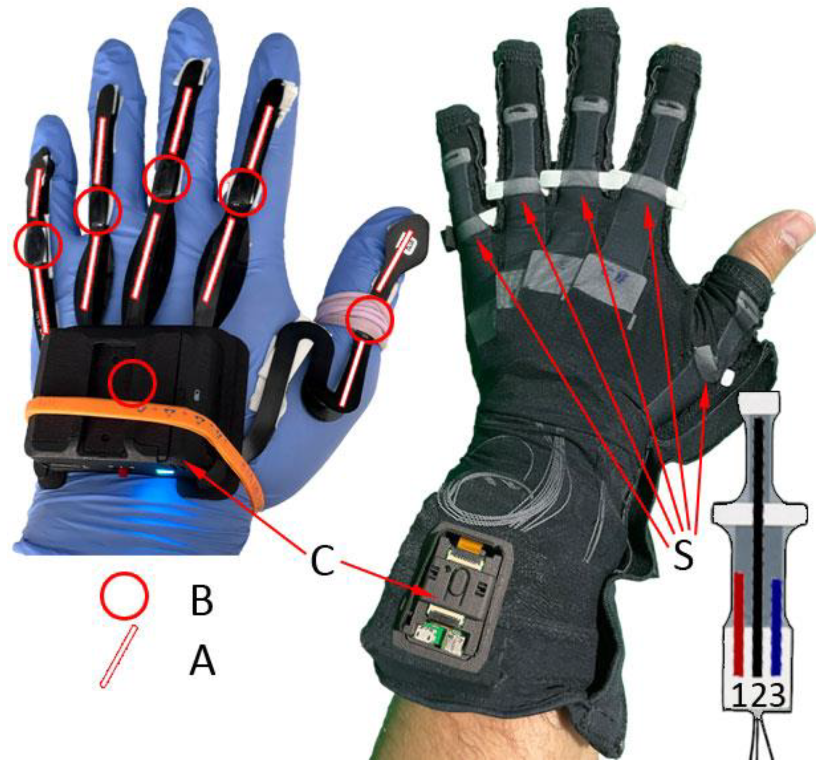 Sensors 22 09253 g002 Sensors 22 09253 g002