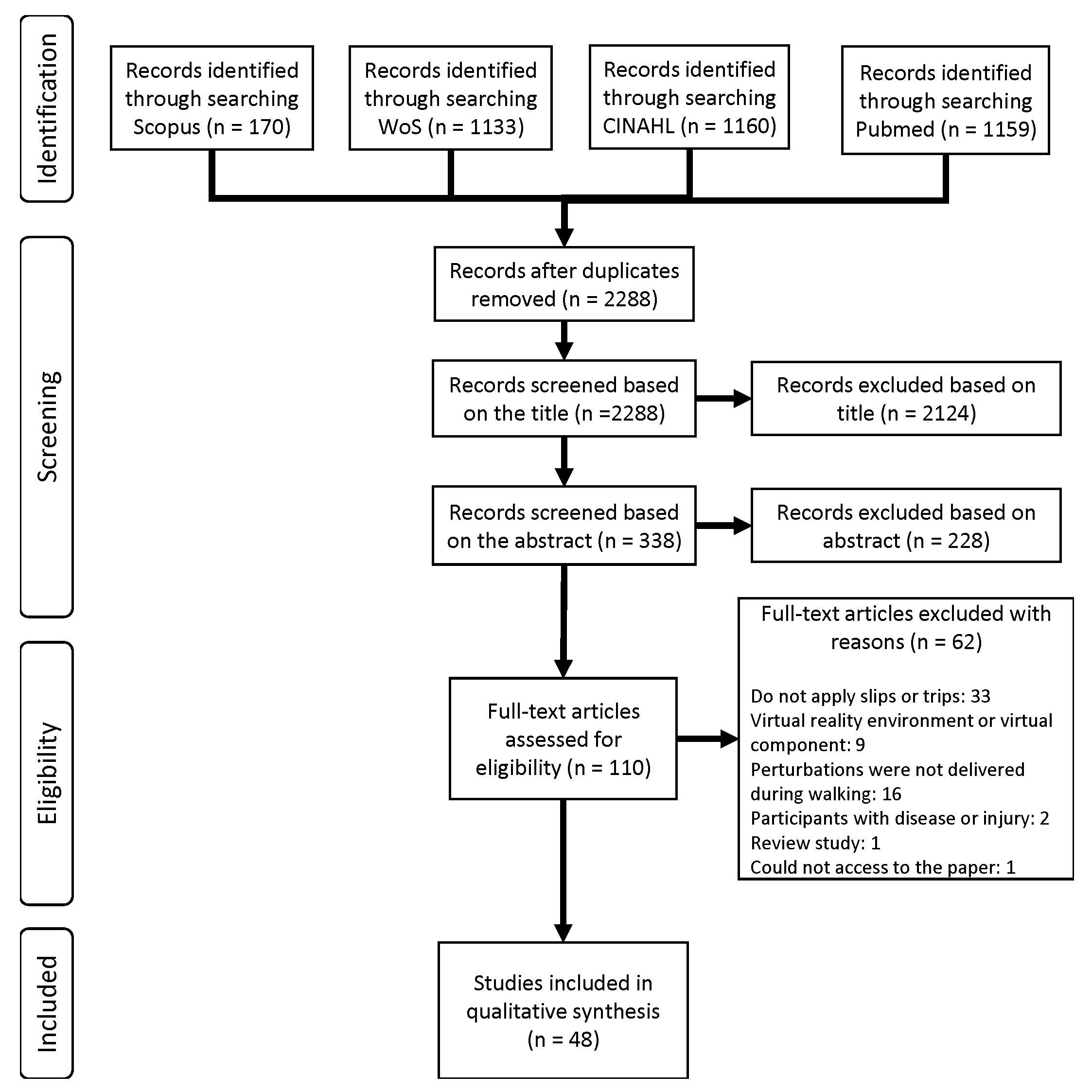 Sensors 22 09254 g001 Sensors 22 09254 g001