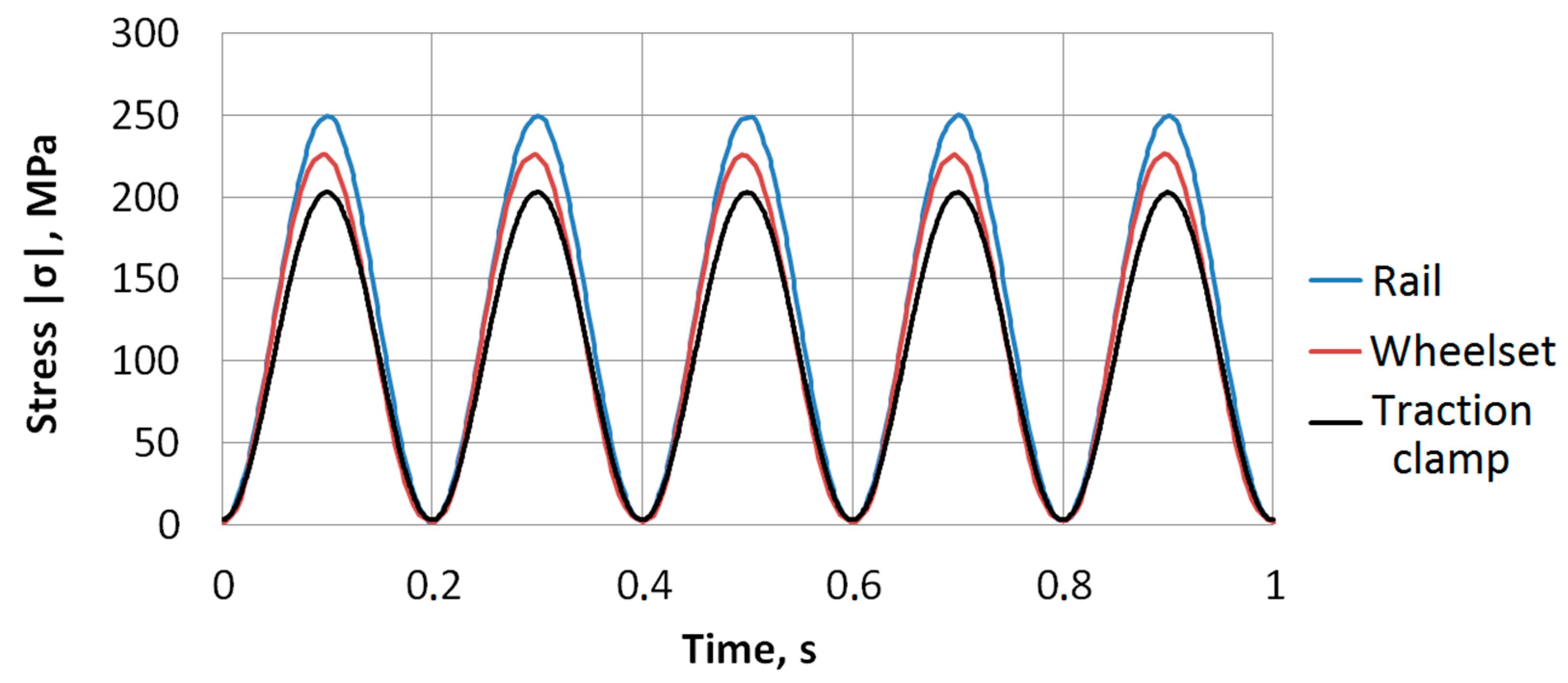 Sensors 22 09256 g003