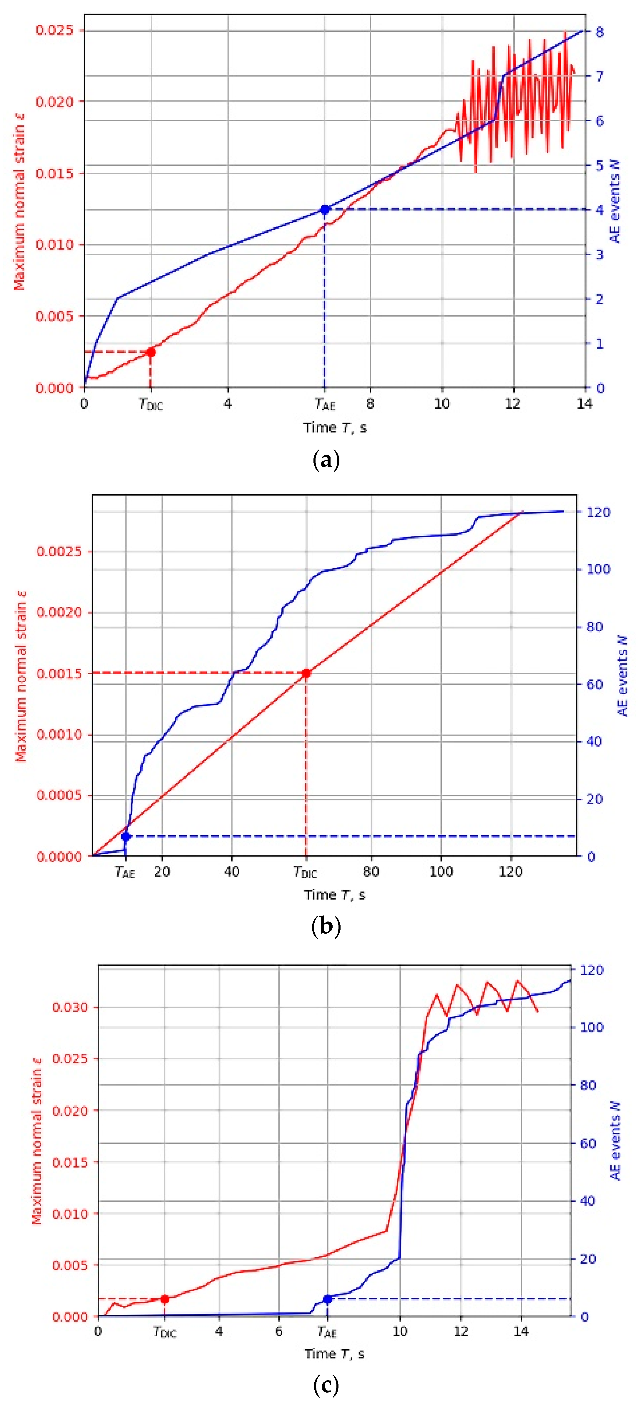 Sensors 22 09256 g005