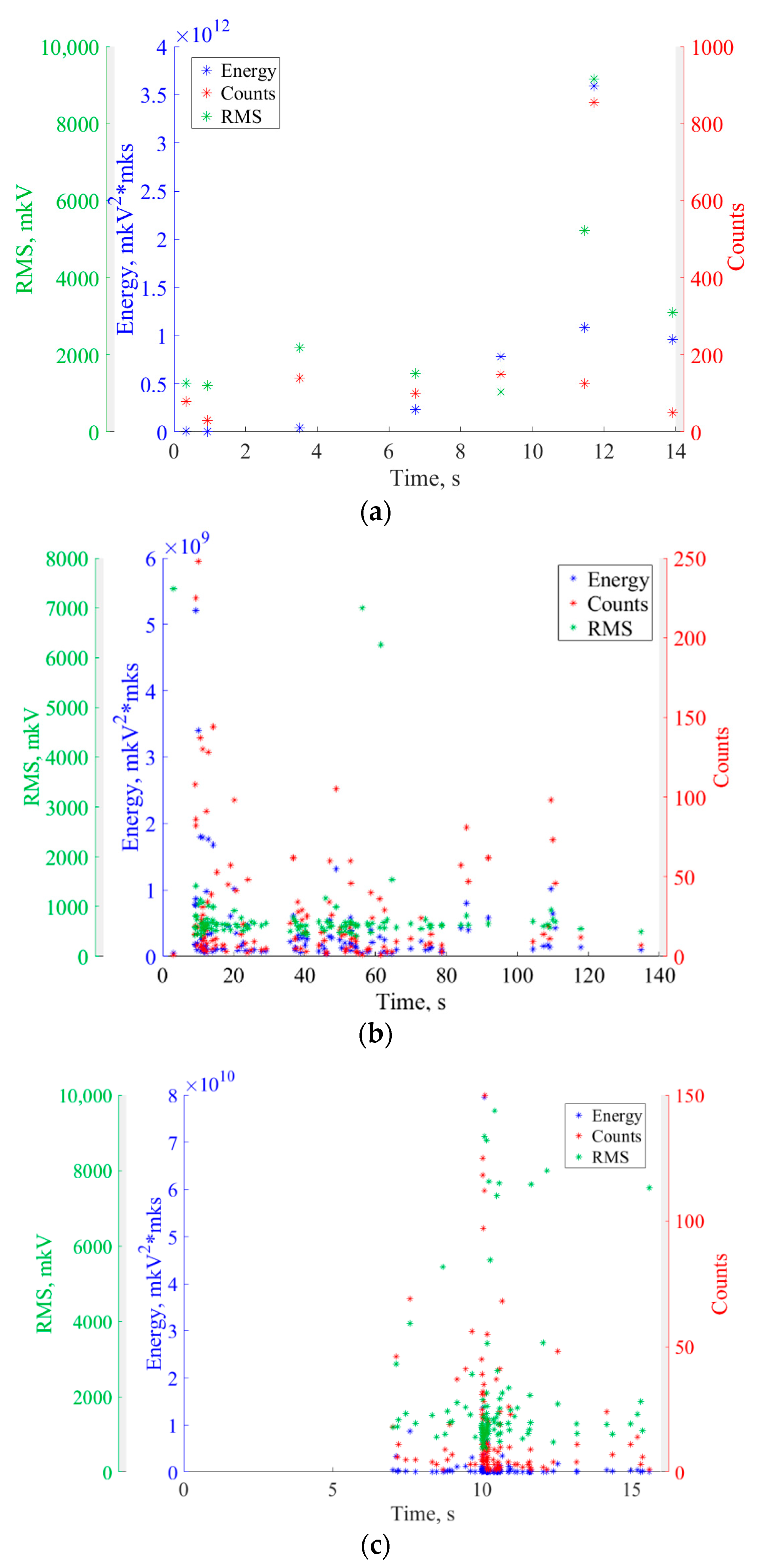 Sensors 22 09256 g006