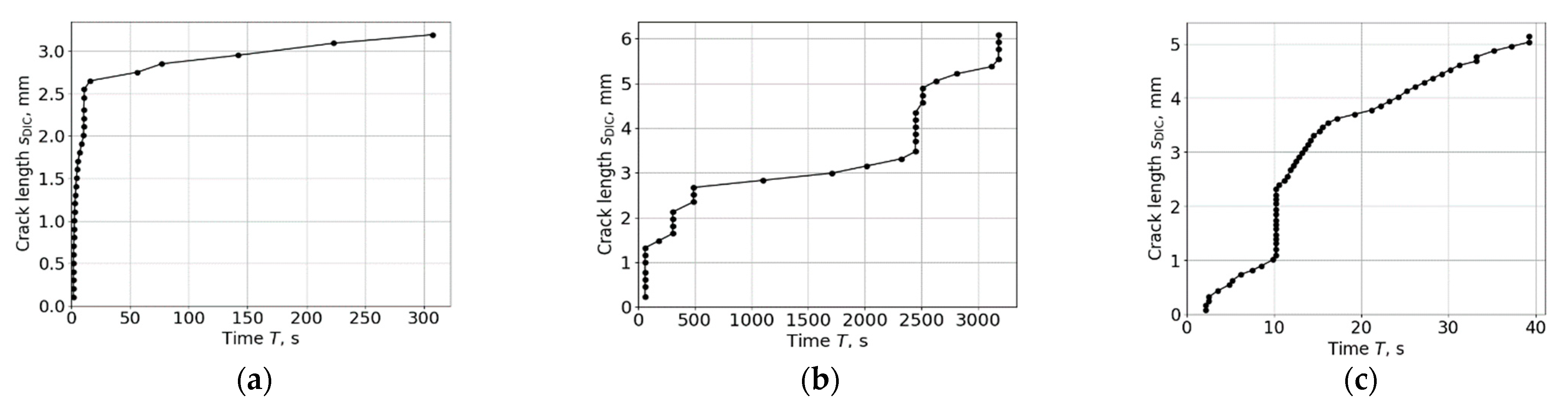Sensors 22 09256 g007b