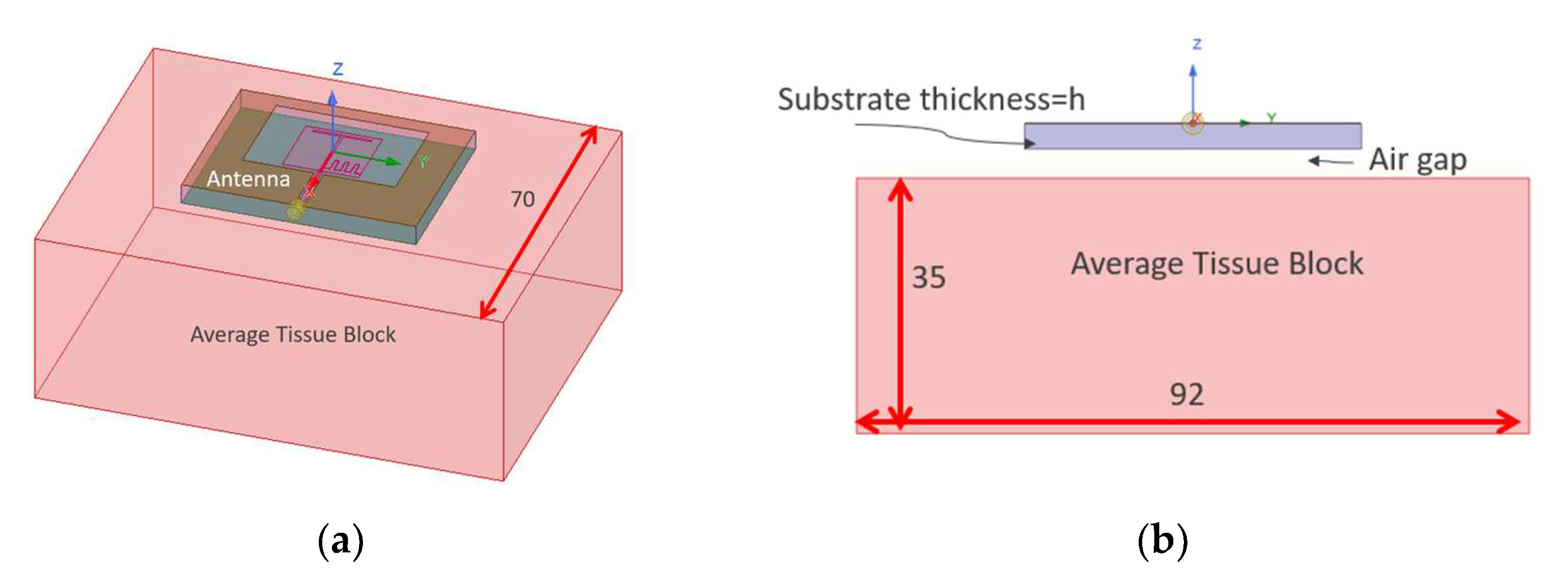 Sensors 22 09257 g002