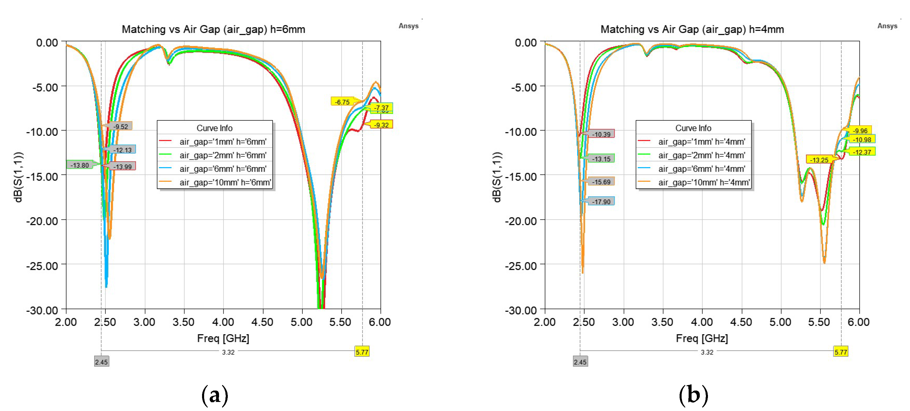 Sensors 22 09257 g003