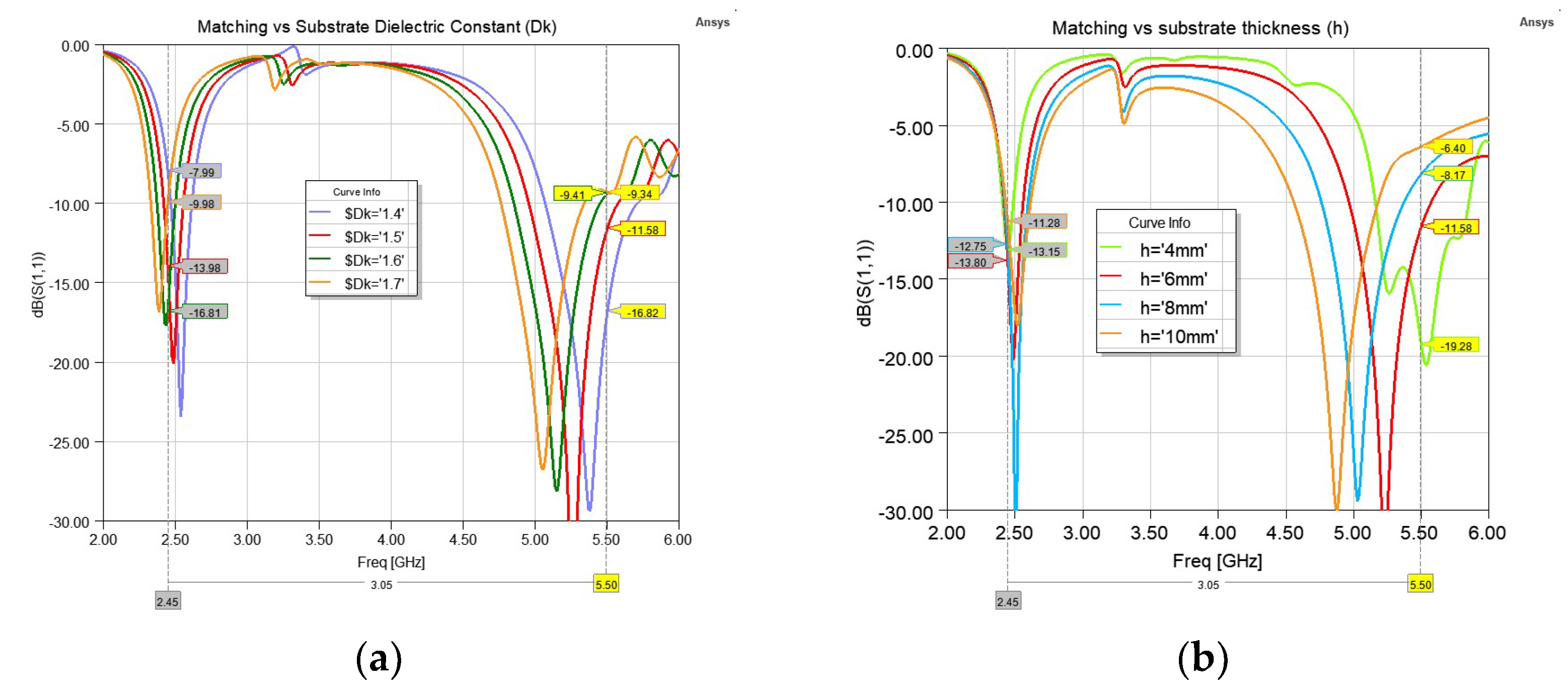 Sensors 22 09257 g004