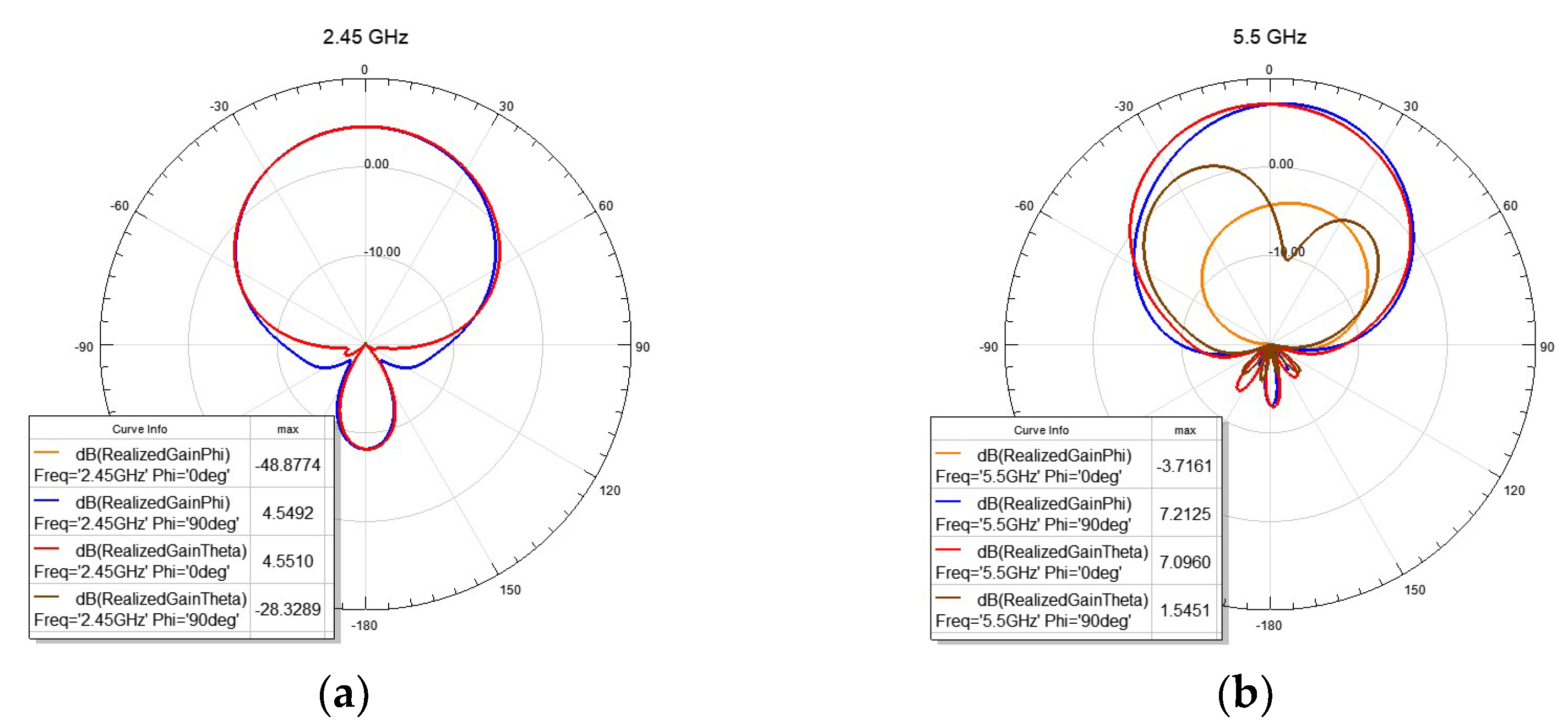 Sensors 22 09257 g005