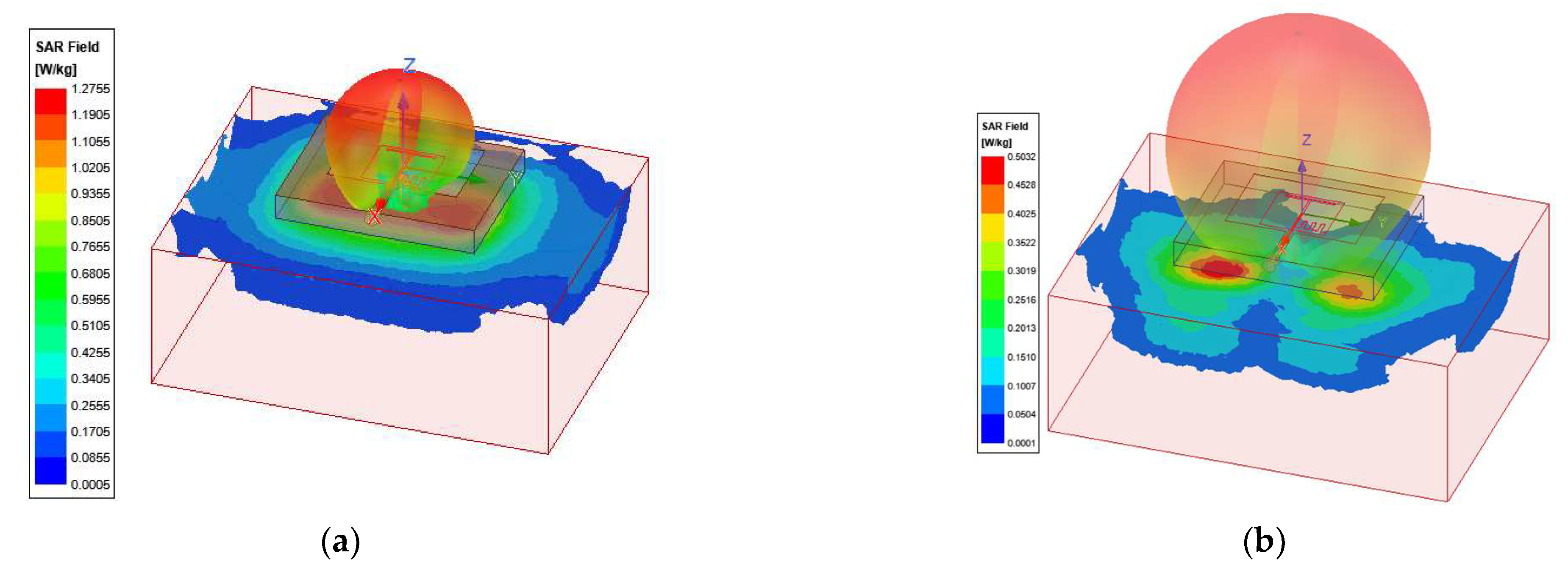 Sensors 22 09257 g006