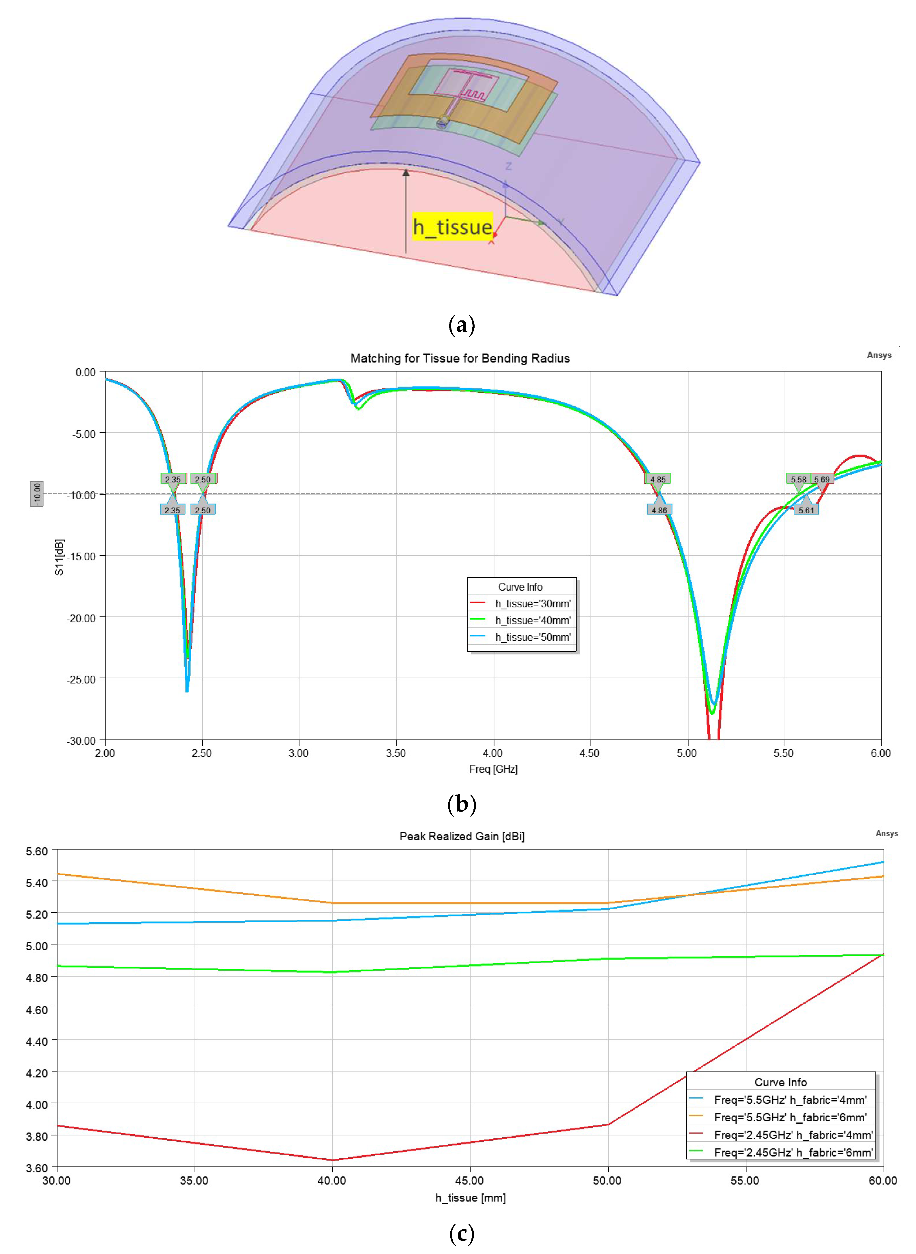 Sensors 22 09257 g007