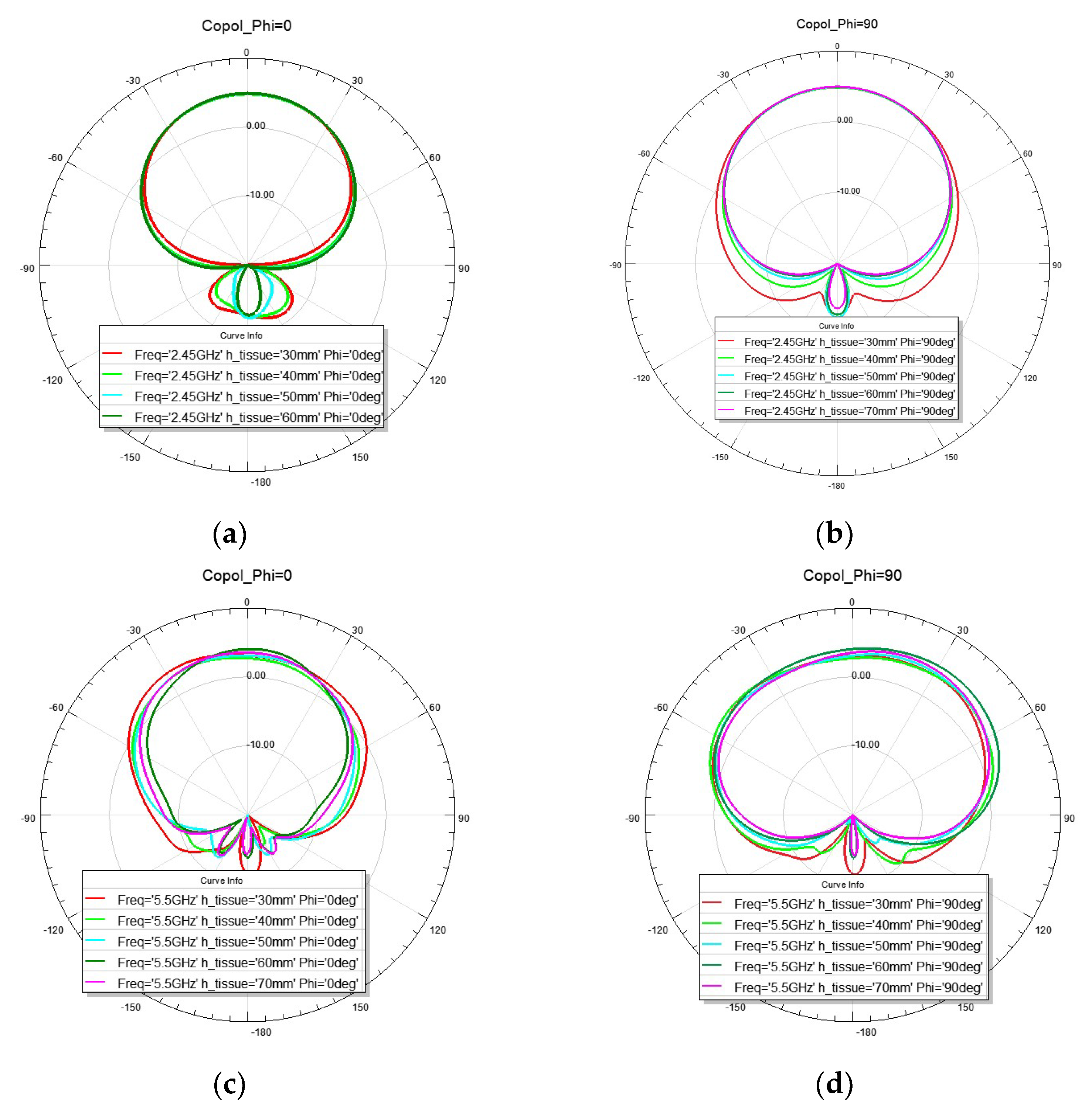 Sensors 22 09257 g008