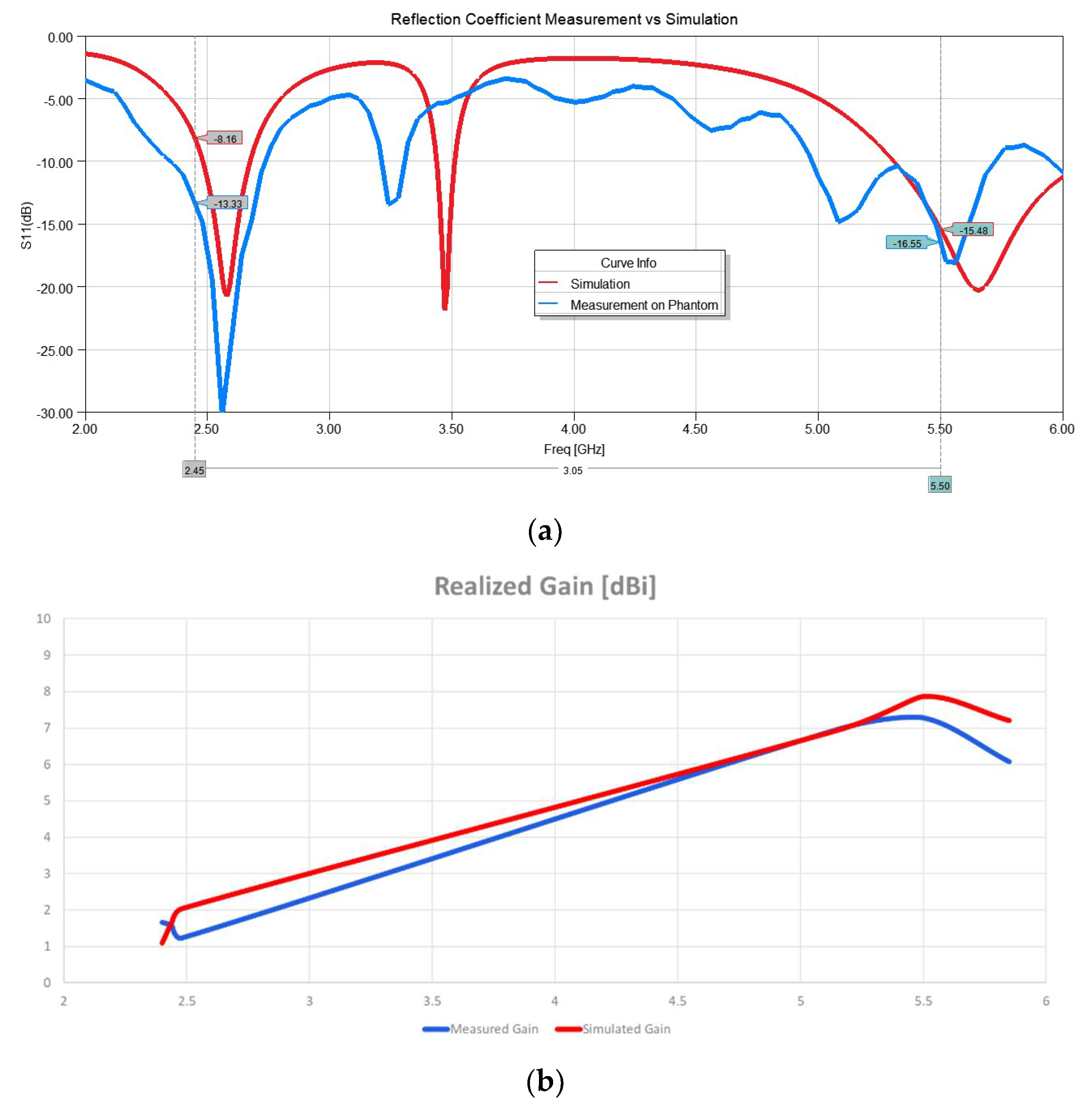 Sensors 22 09257 g010