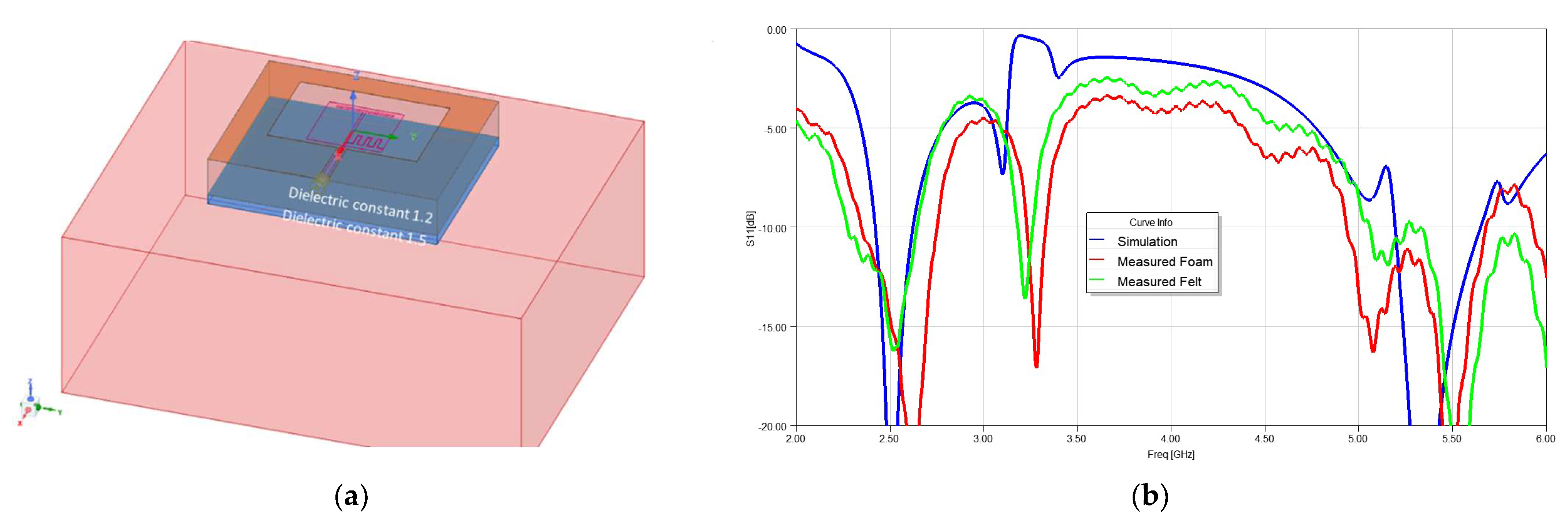 Sensors 22 09257 g011