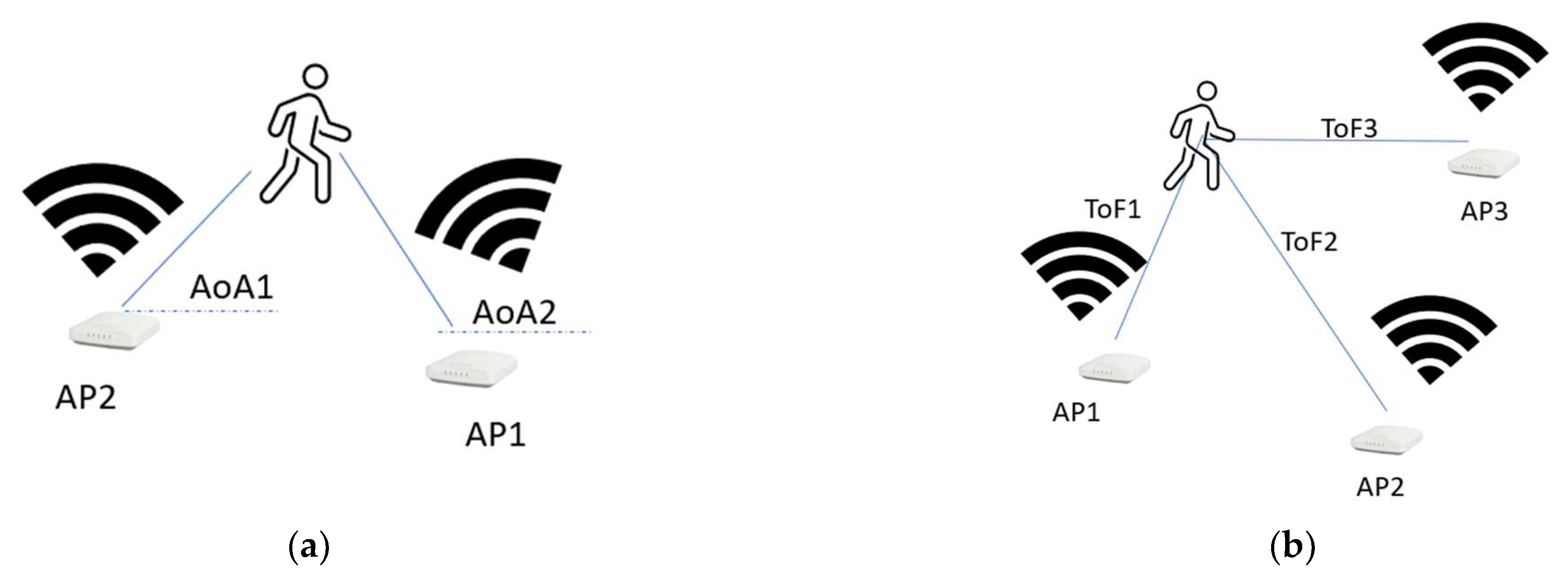 Sensors 22 09257 g013
