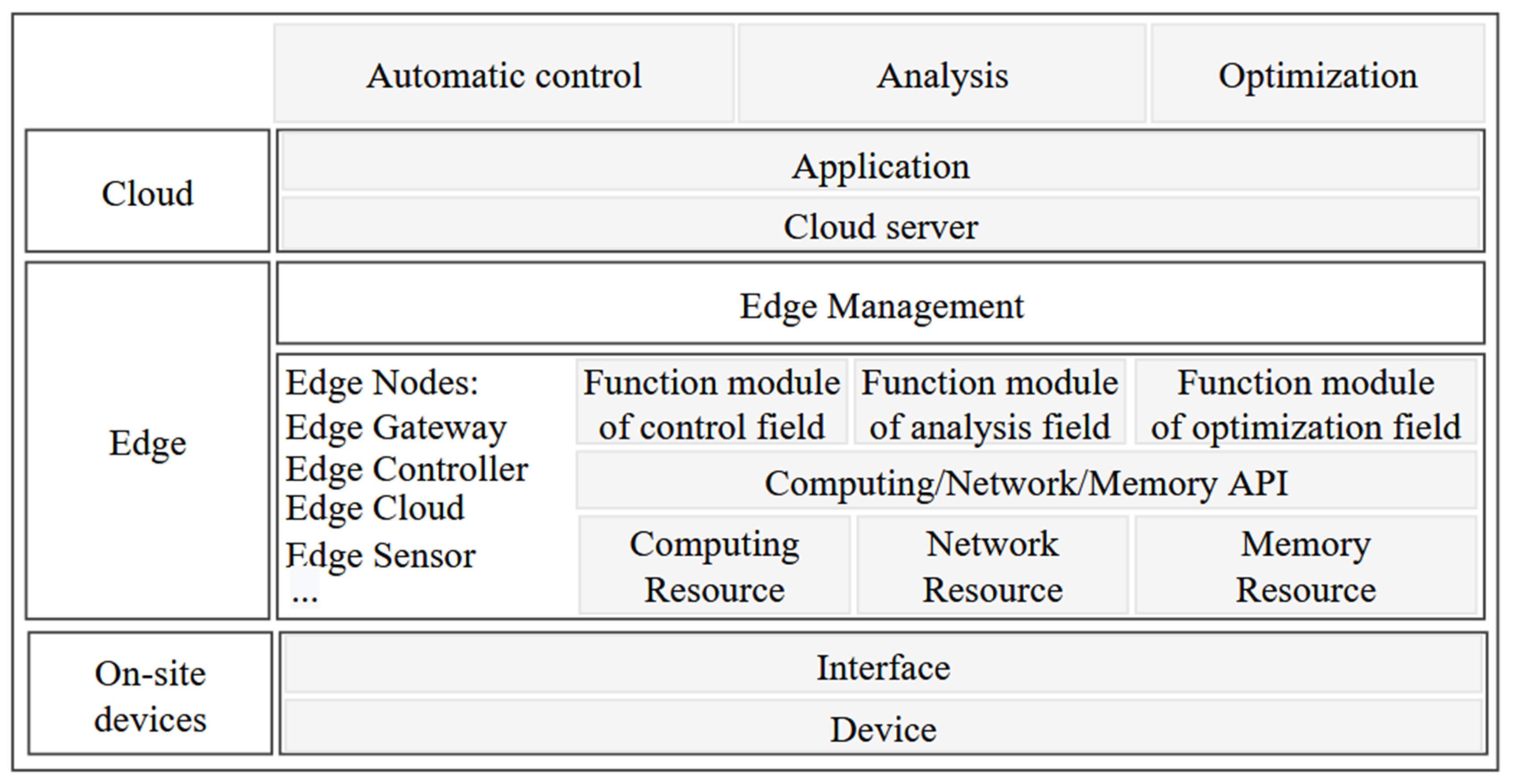 Sensors 22 09260 g004
