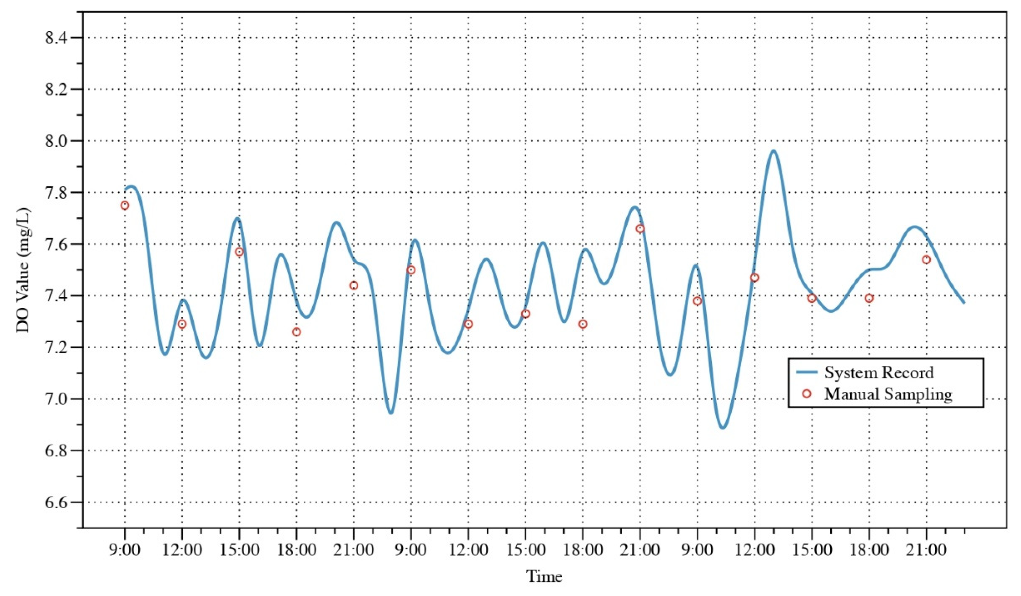 Sensors 22 09260 g014