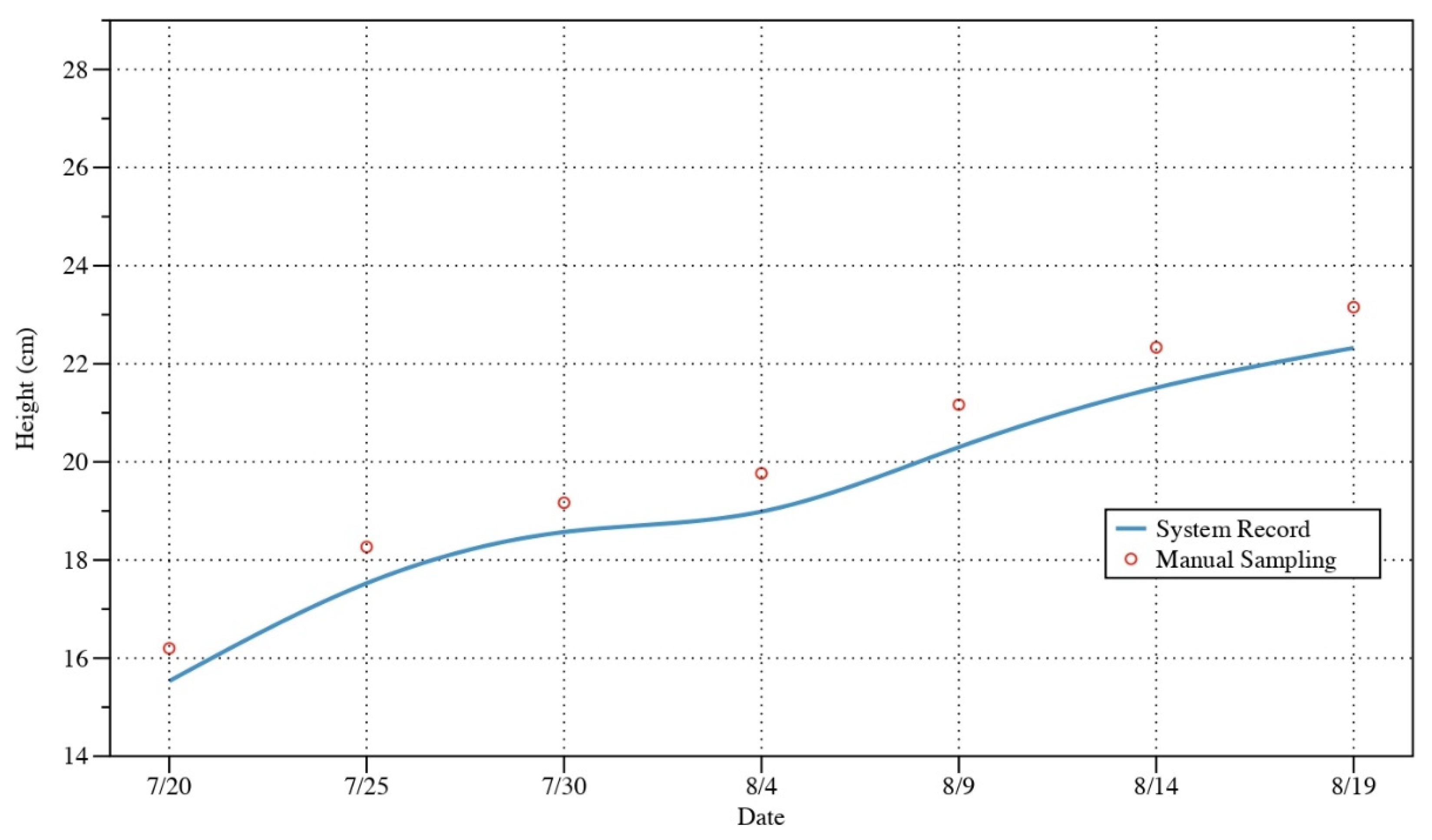 Sensors 22 09260 g016