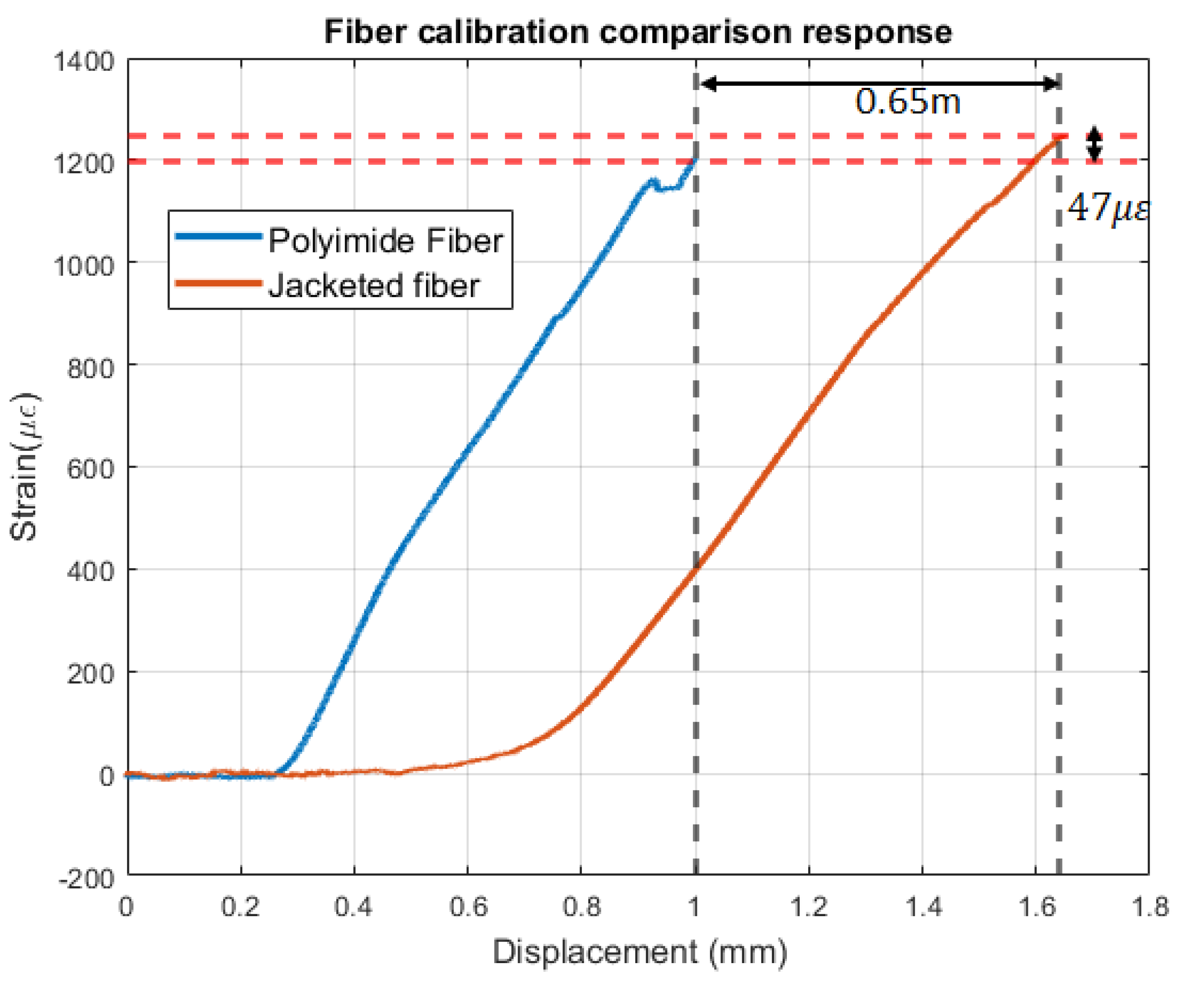 Sensors 22 09262 g001 Sensors 22 09262 g001