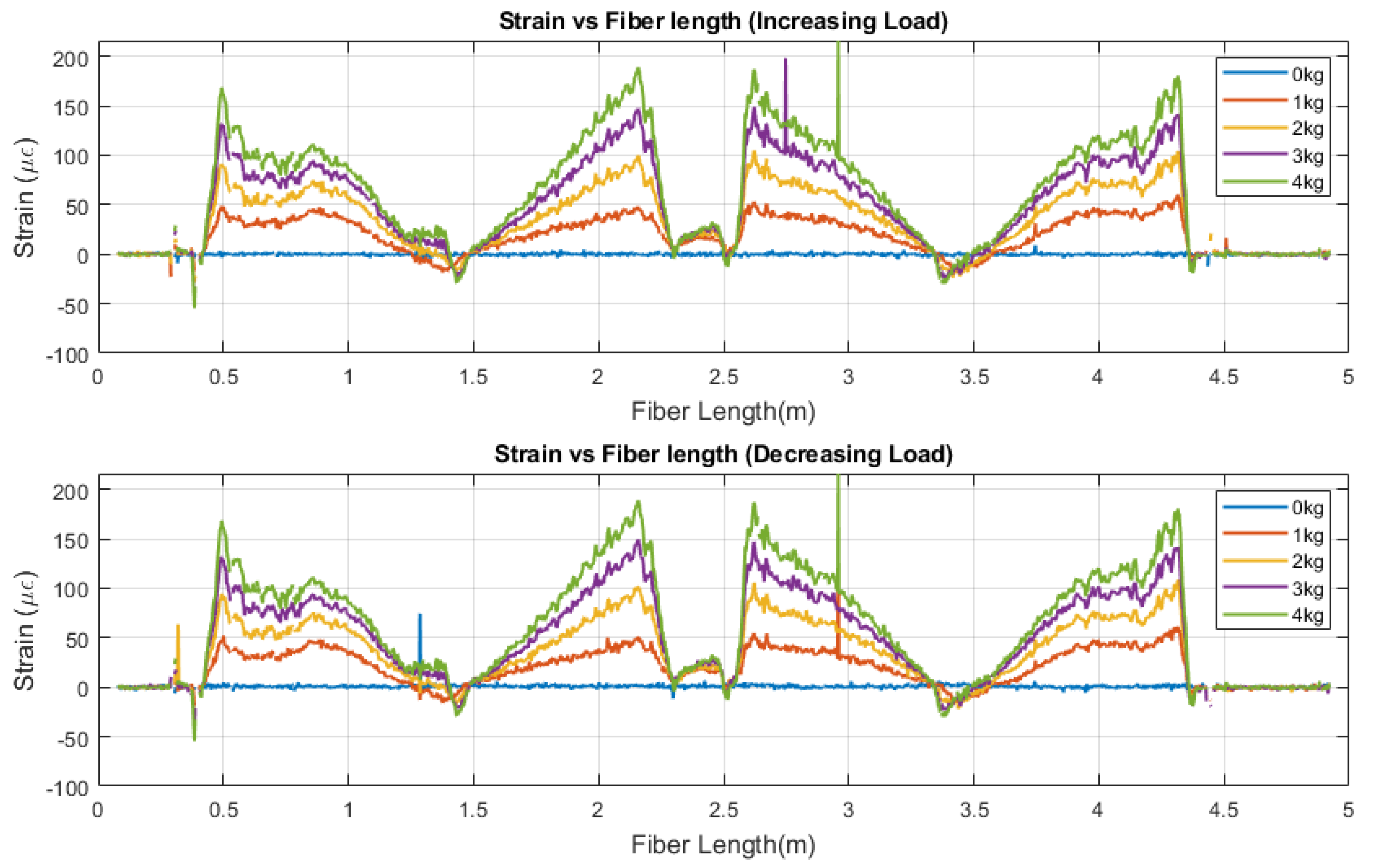 Sensors 22 09262 g003 Sensors 22 09262 g003