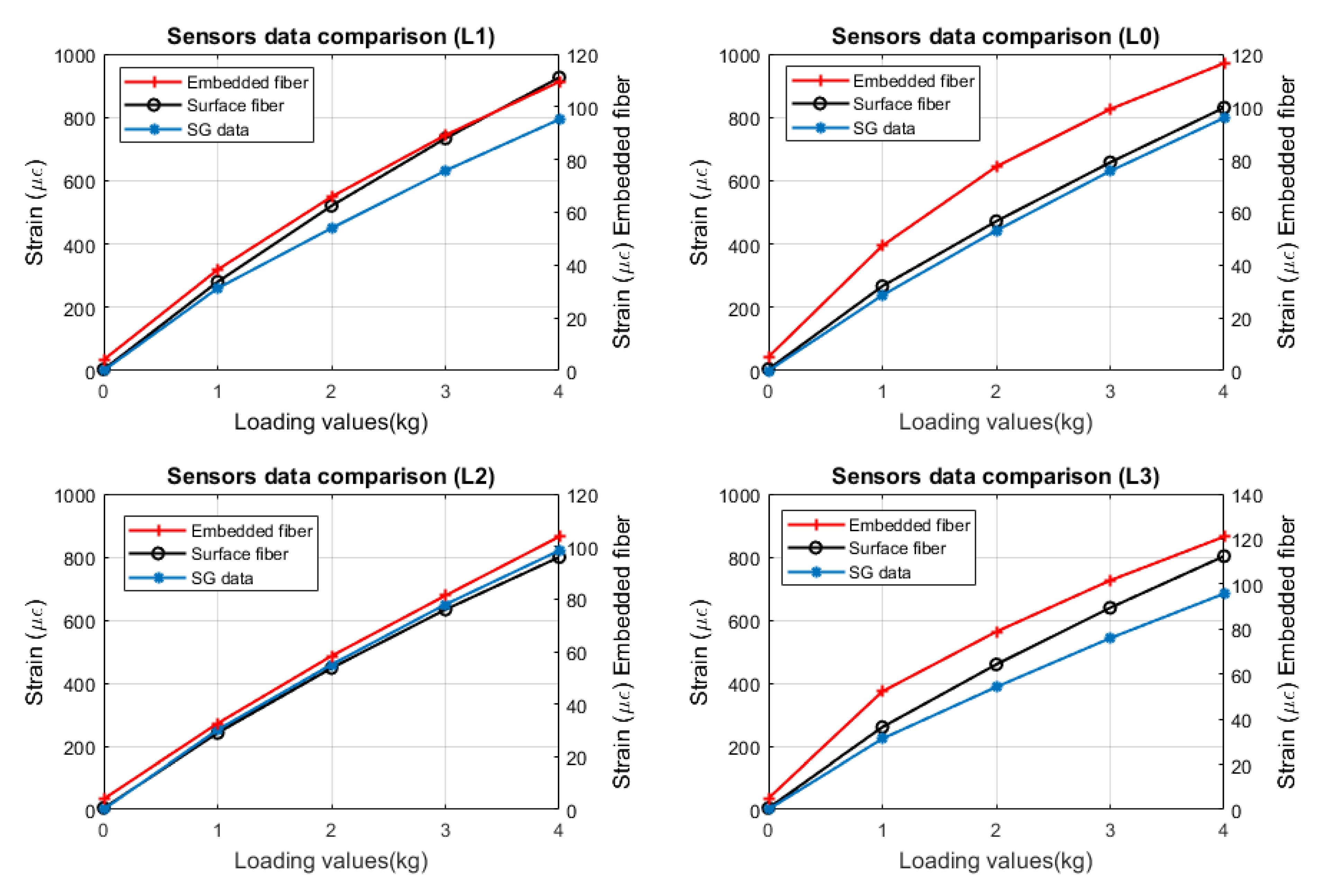 Sensors 22 09262 g004 Sensors 22 09262 g004
