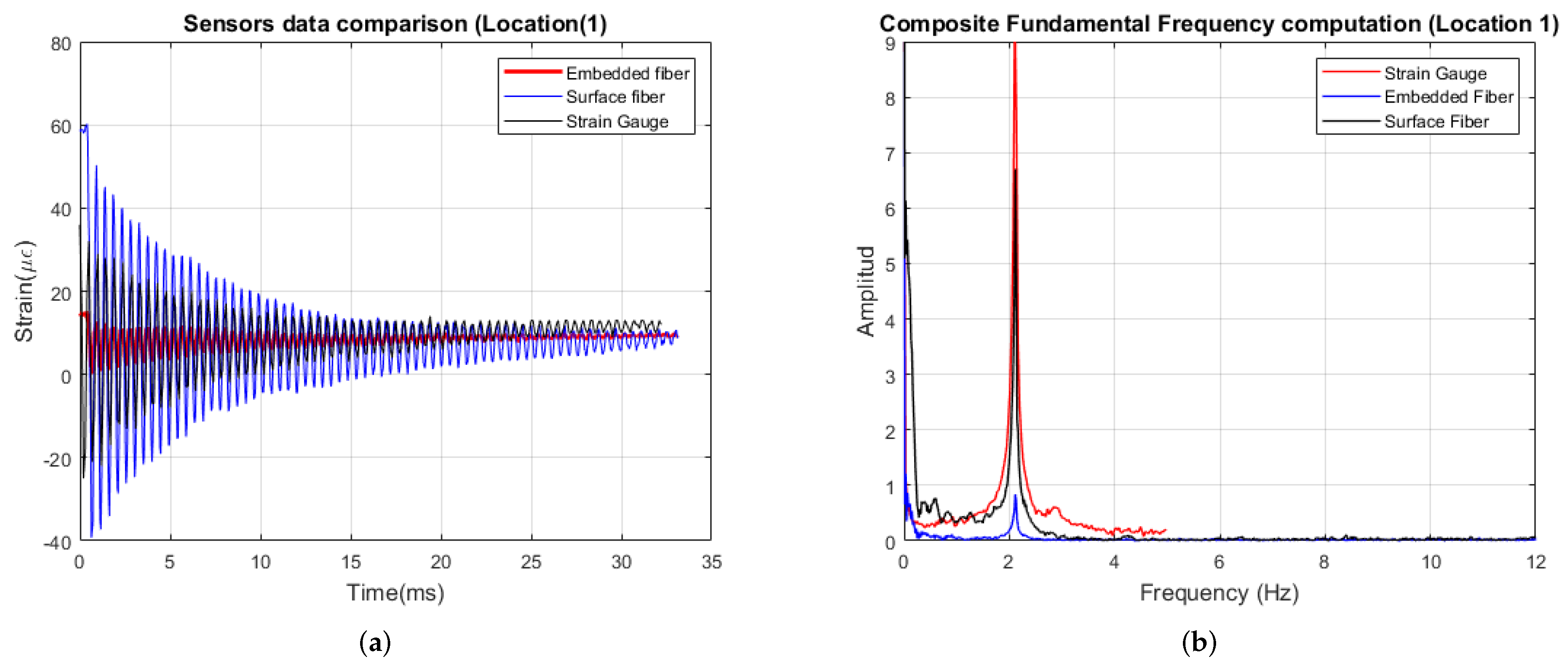 Sensors 22 09262 g005 Sensors 22 09262 g005