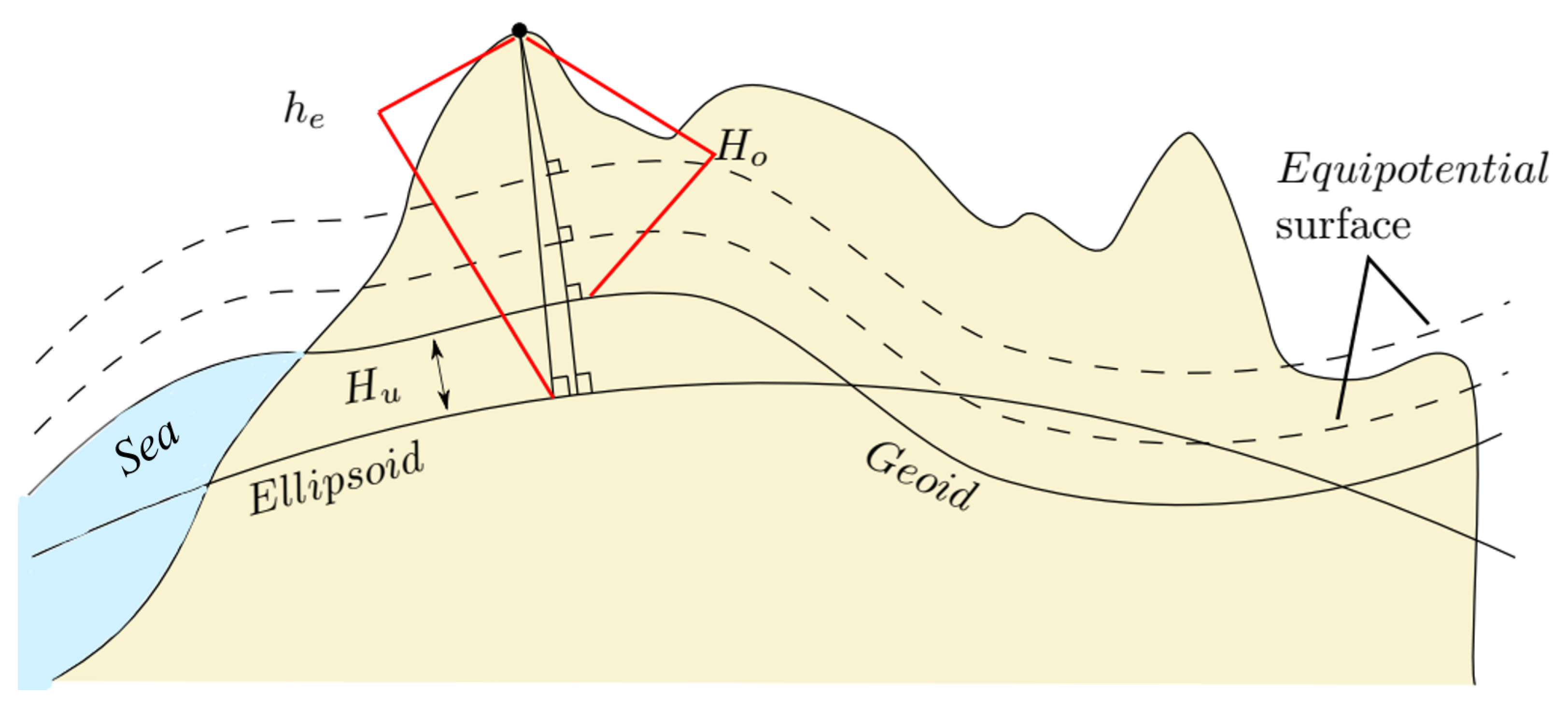 Sensors 22 09263 g002