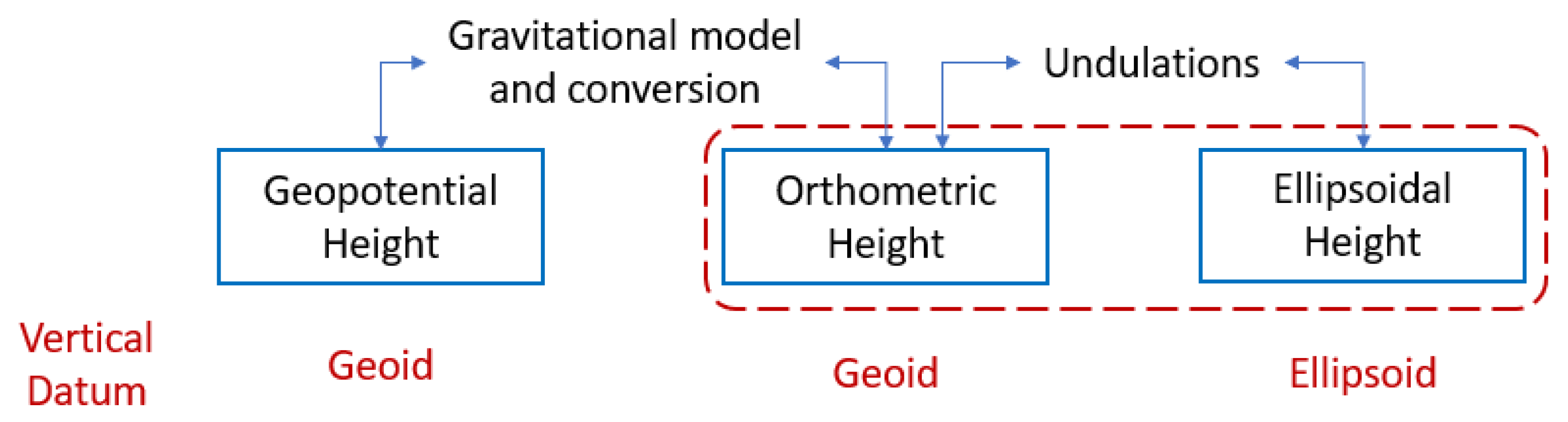 Sensors 22 09263 g004