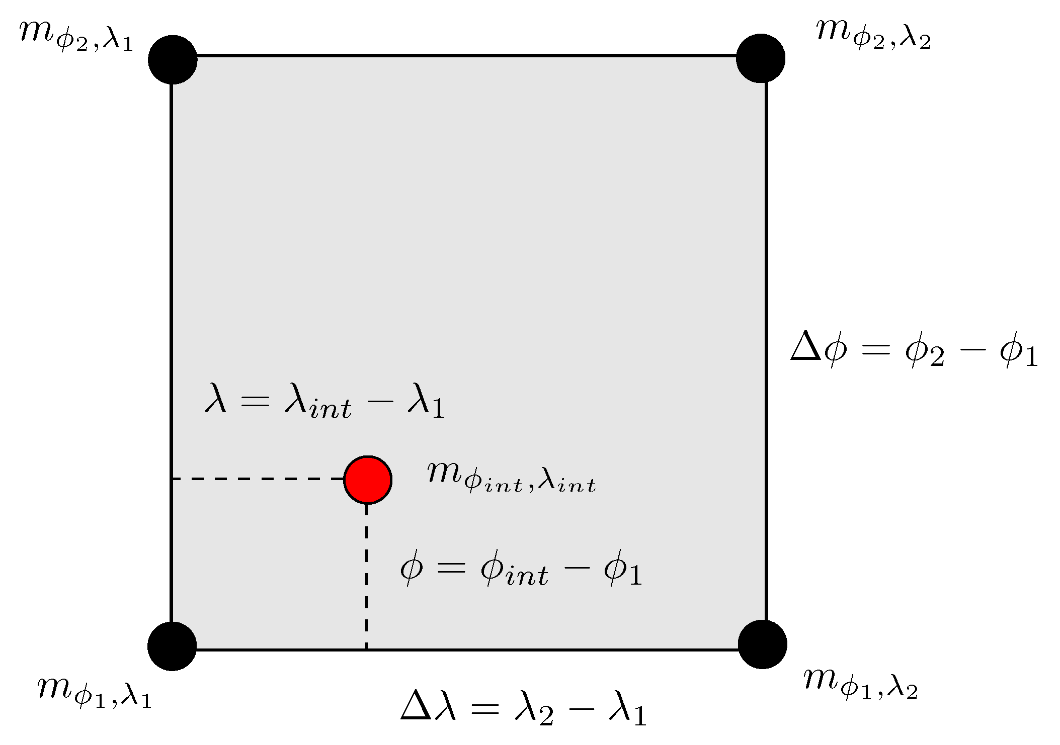 Sensors 22 09263 g006