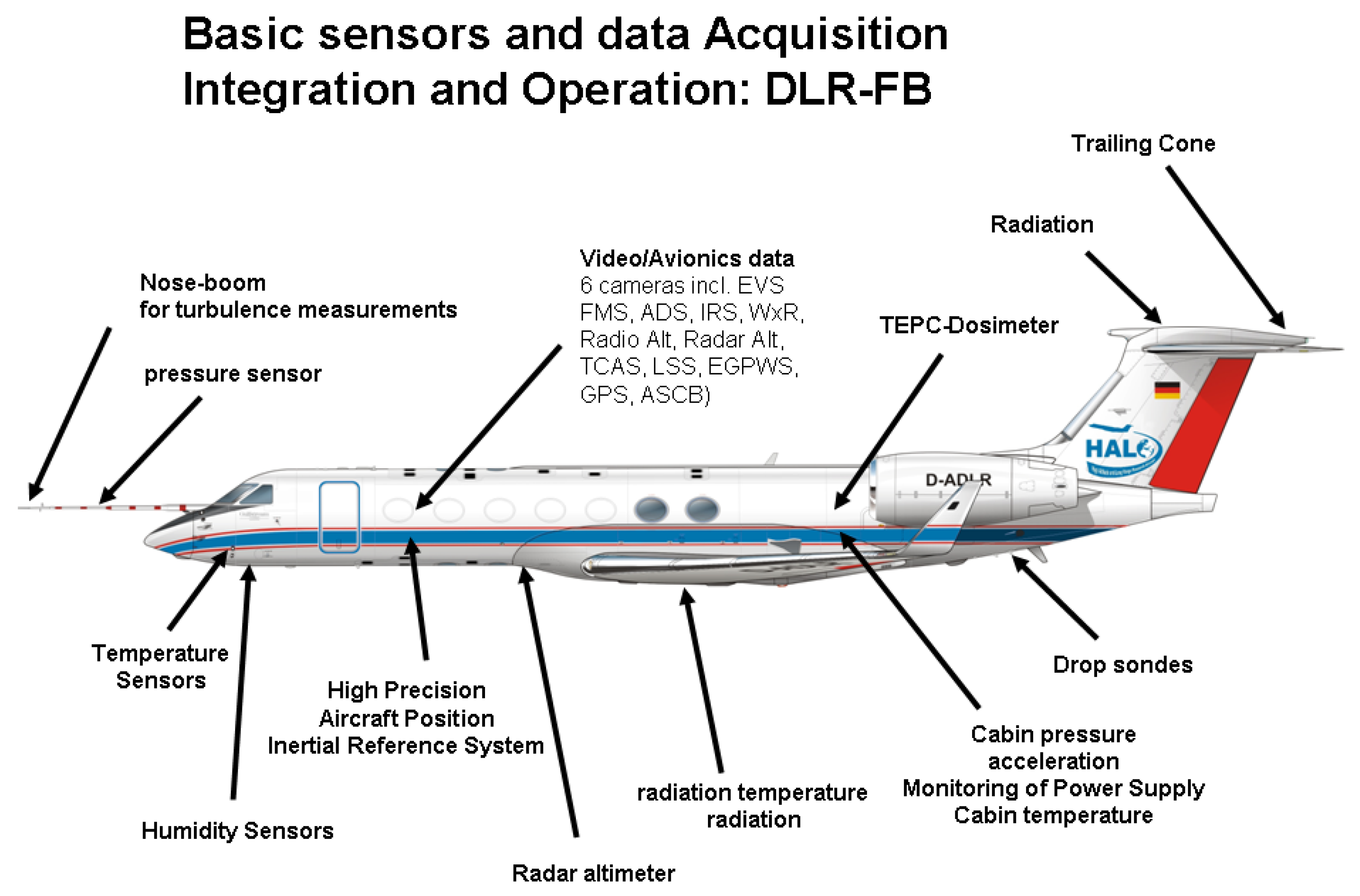Sensors 22 09263 g010