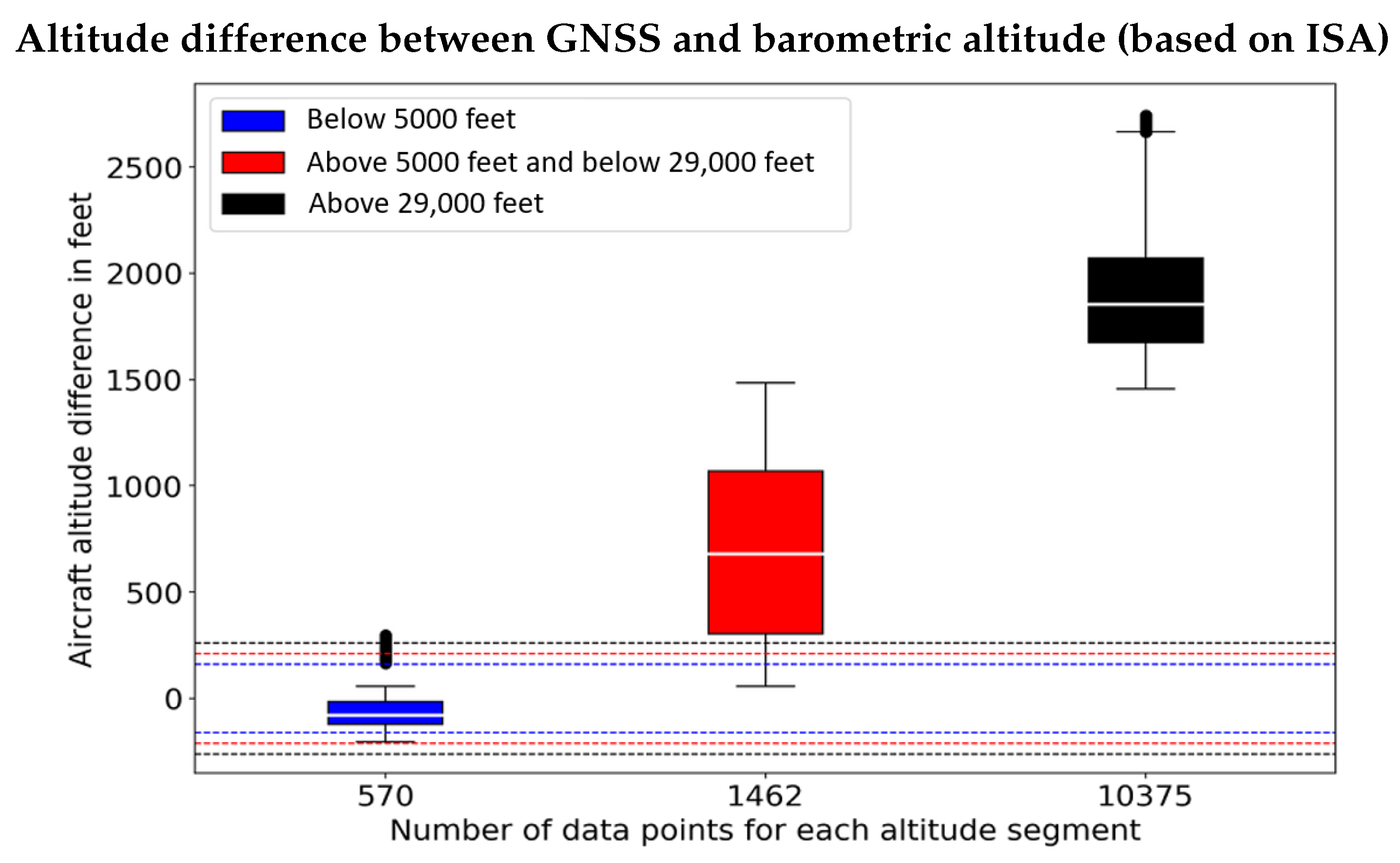 Sensors 22 09263 g012