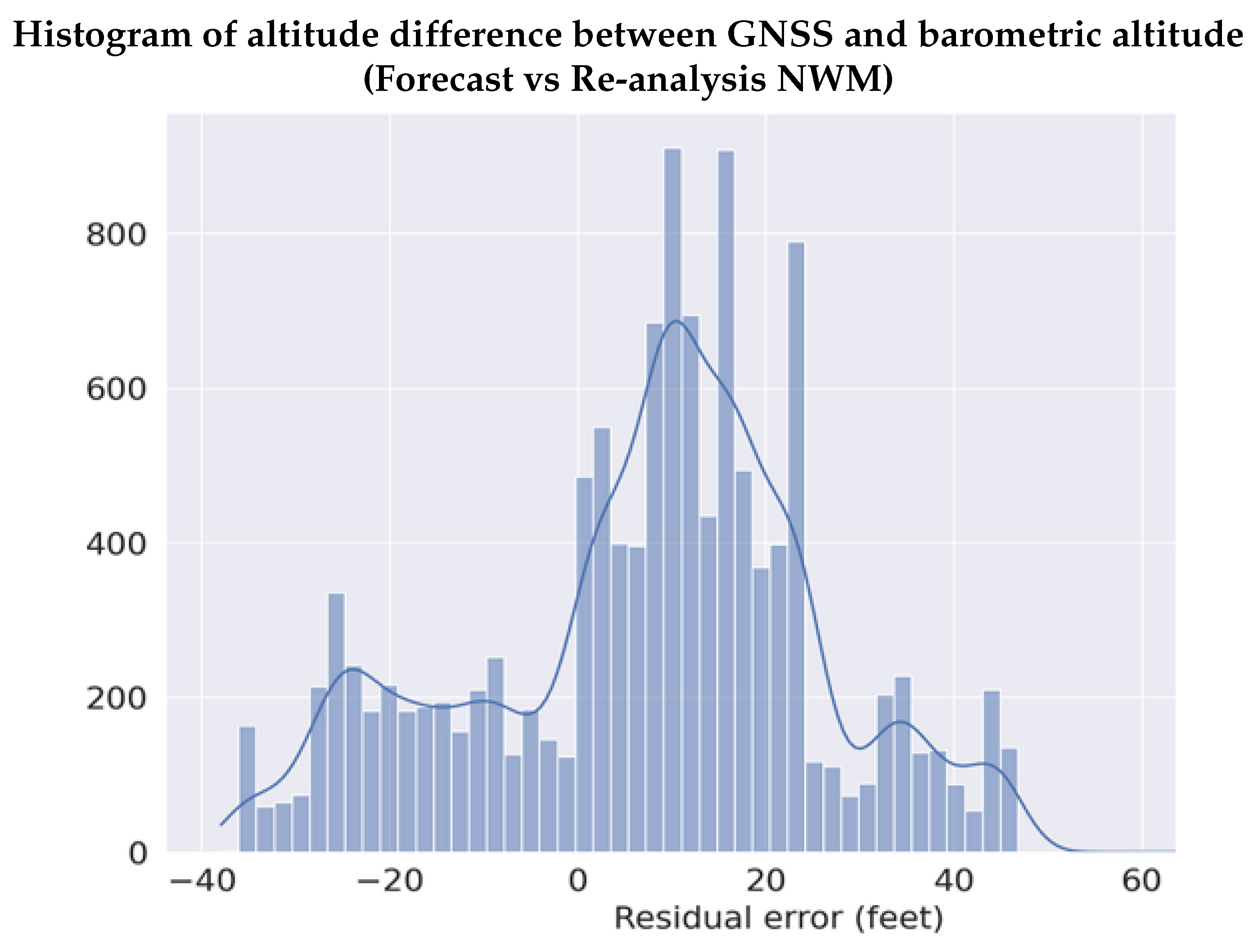 Sensors 22 09263 g015