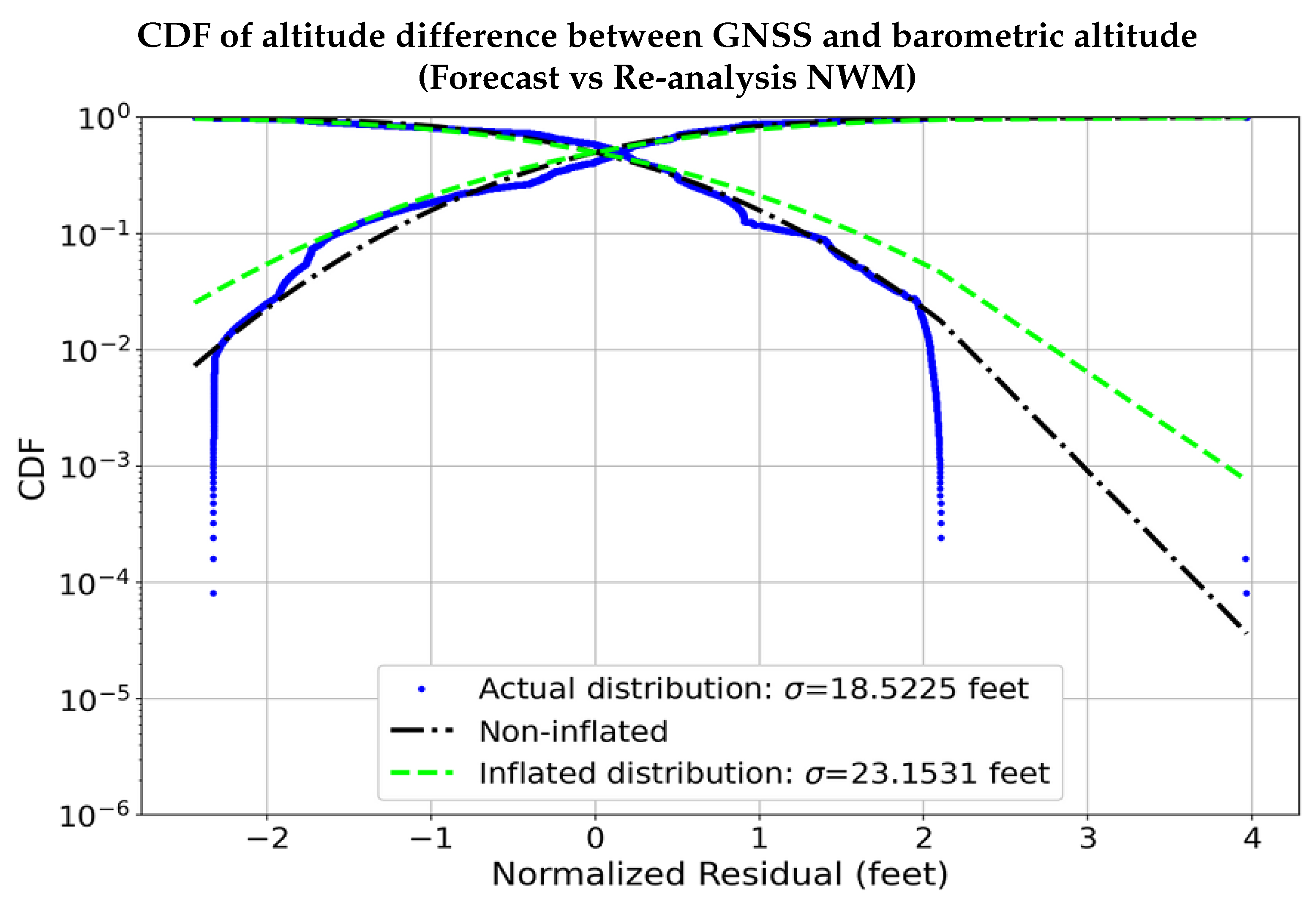 Sensors 22 09263 g016