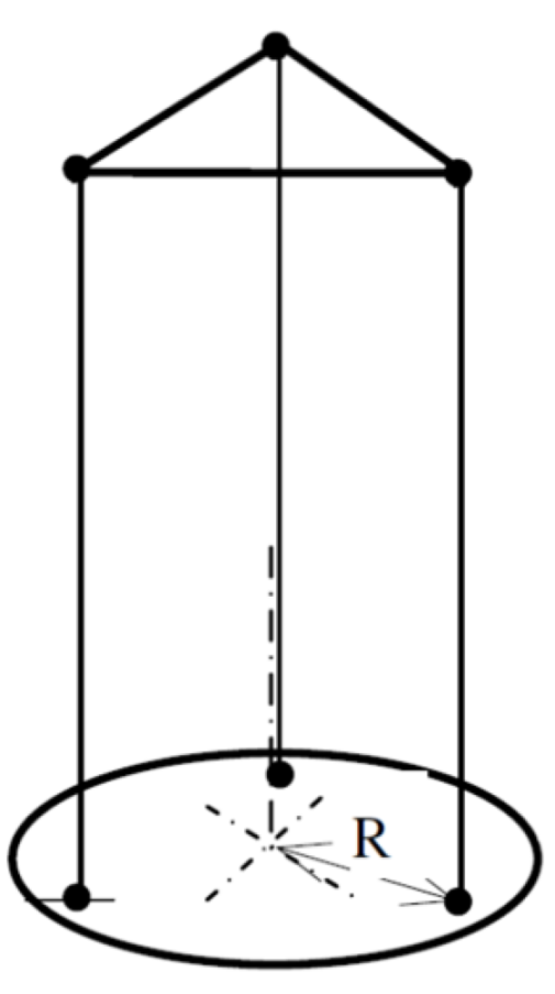 Sensors 22 09266 g004