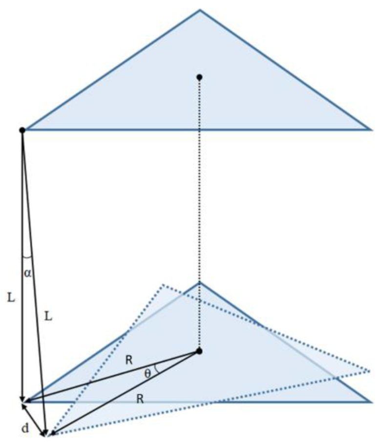 Sensors 22 09266 g005