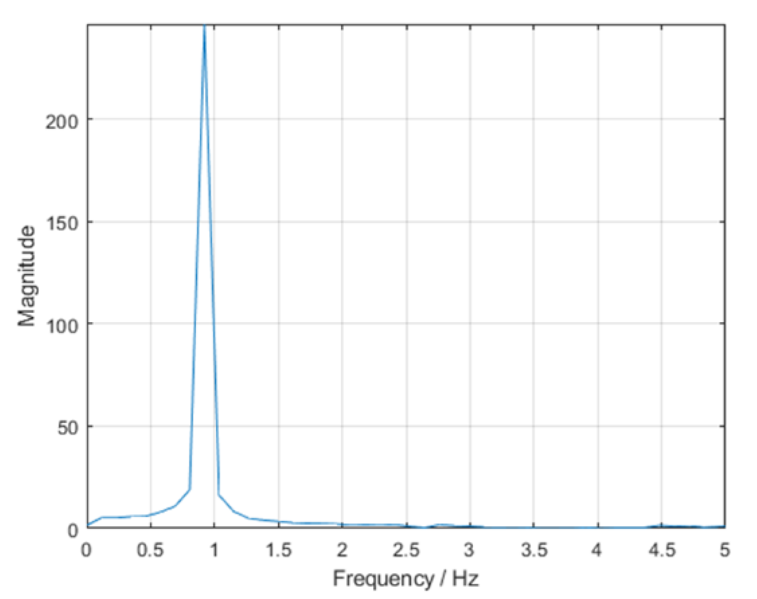 Sensors 22 09266 g011