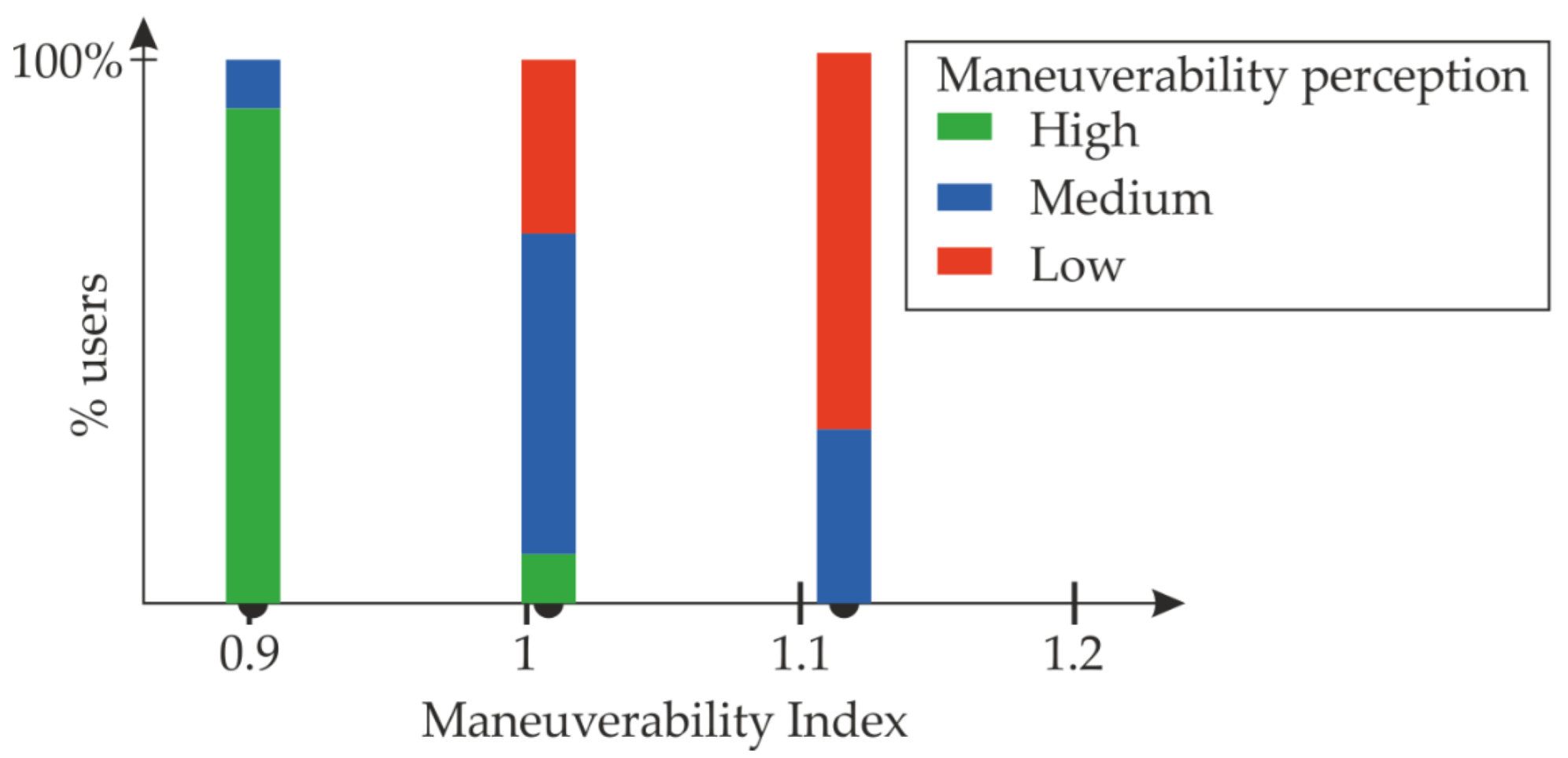 Sensors 22 09266 g018